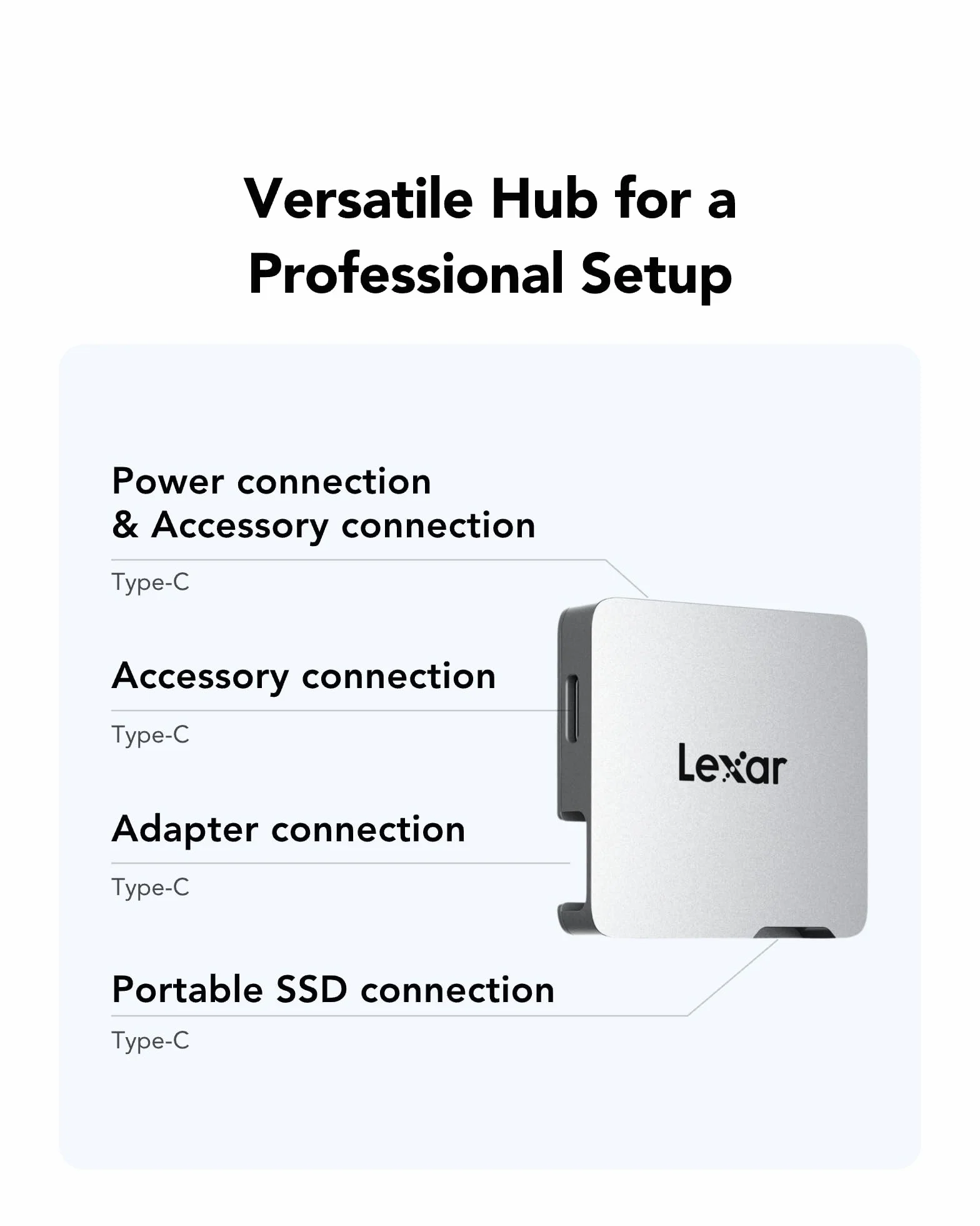 Lexar Profesjonalny przenośny dysk SSD Go z HUB 2 TB, USB 3.2 Gen 2, odczyt 1050 MB/s, zapis 1000 MB/s, IP65