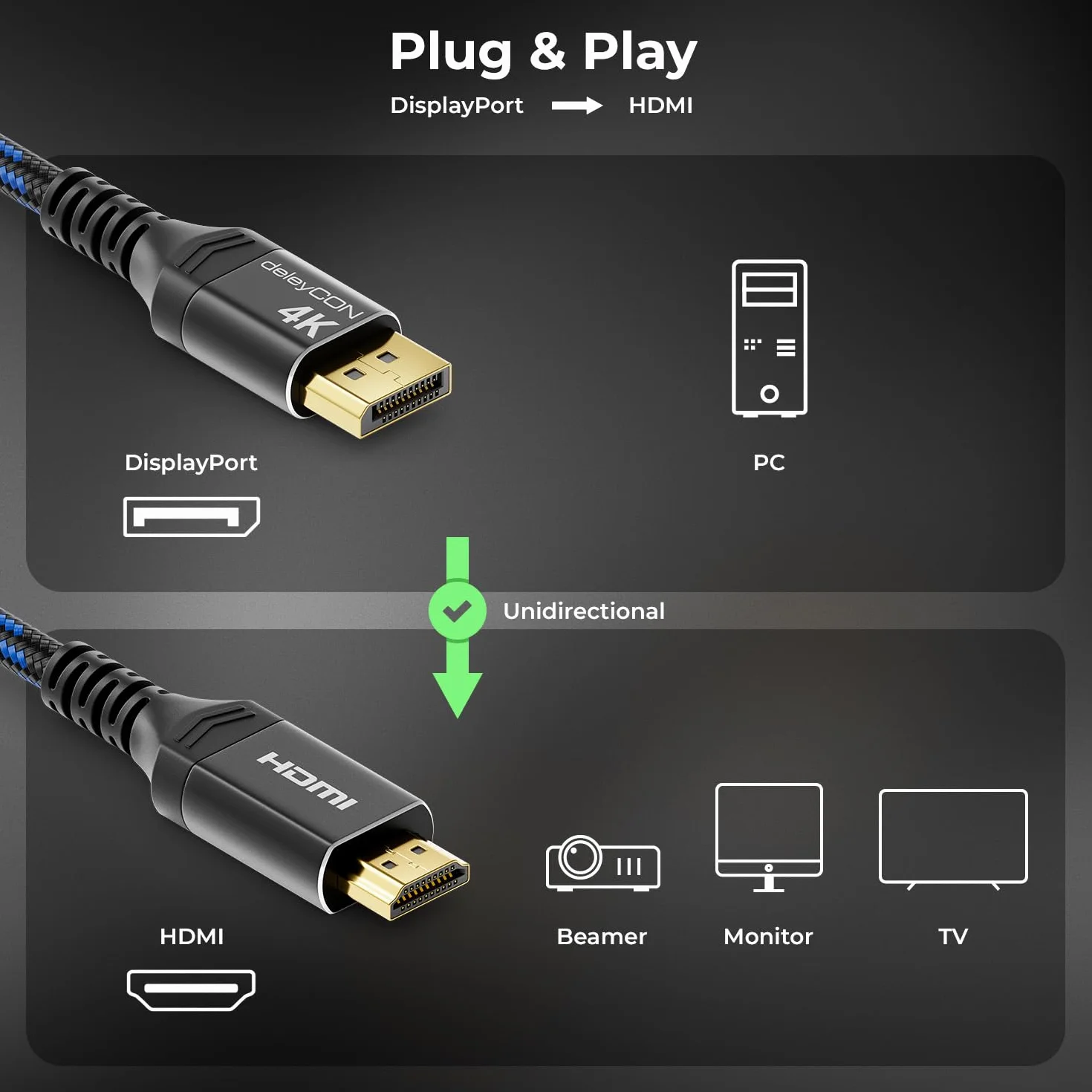 deleyCON 1,5m 4K DisplayPort na HDMI Kabel (do Monitor HDMI, TV, Projektor) - 1080P@60Hz / 4K@30Hz - Aluminiowe Wtyki + Kabel Nylonowy - do Komputera DP, PC, Karty Graficznej
