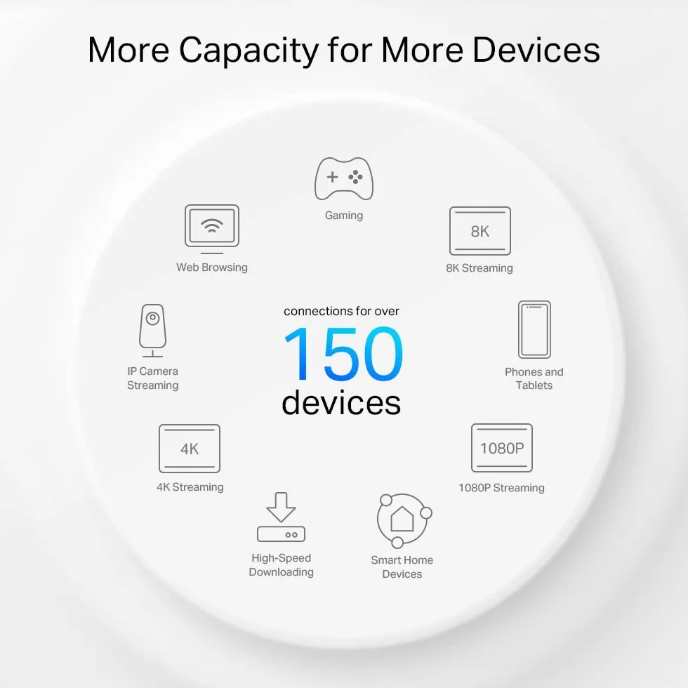 TP-Link Deco PX50 Zestaw Wi-Fi 6 AX3000 Powerline G.hn G1500, zasięg 600 m², WPA3, biały