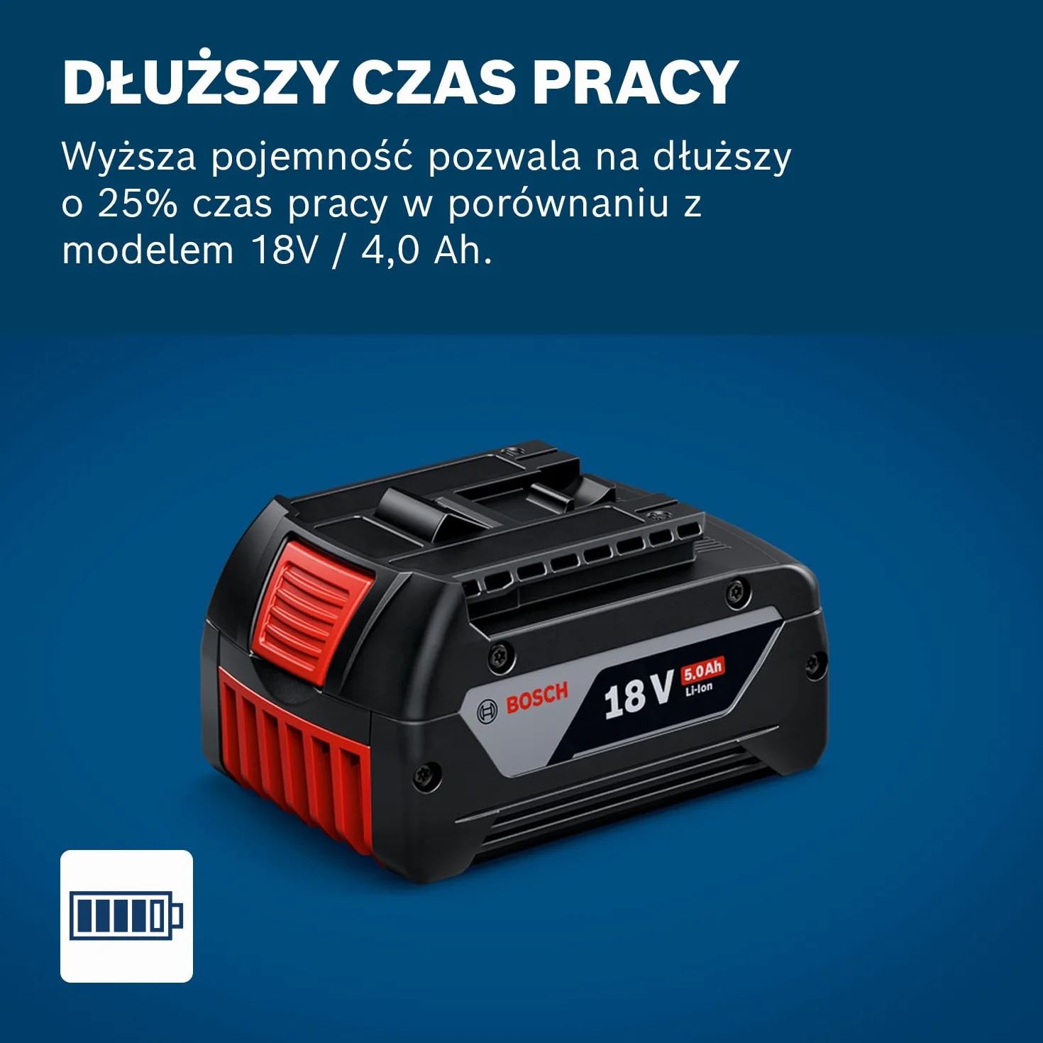 Bosch Professional system 18V: akumulator GBA 18V 5.0Ah