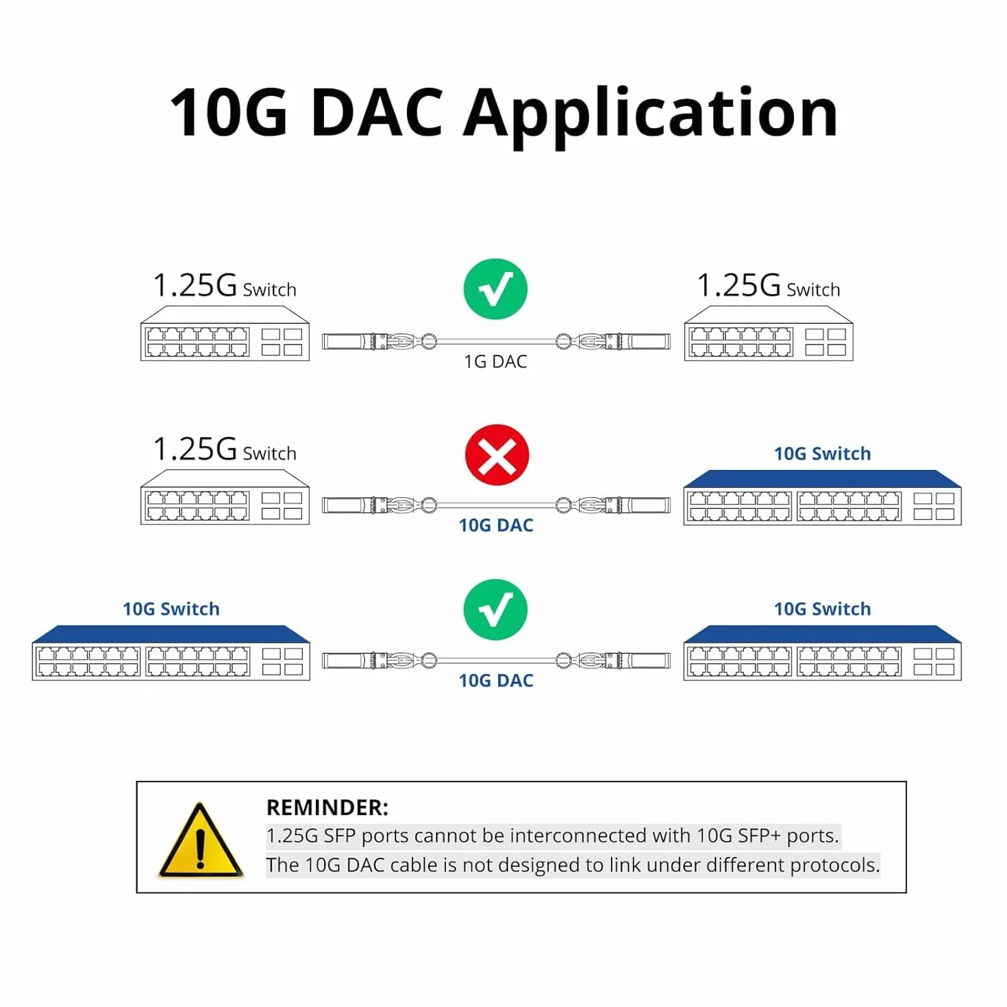 ipolex kabel SFP+ 10GBASE-CU DAC pasywny Twinax kompatybilny Cisco Ubiquiti UniFi UC-DAC-SFP+
