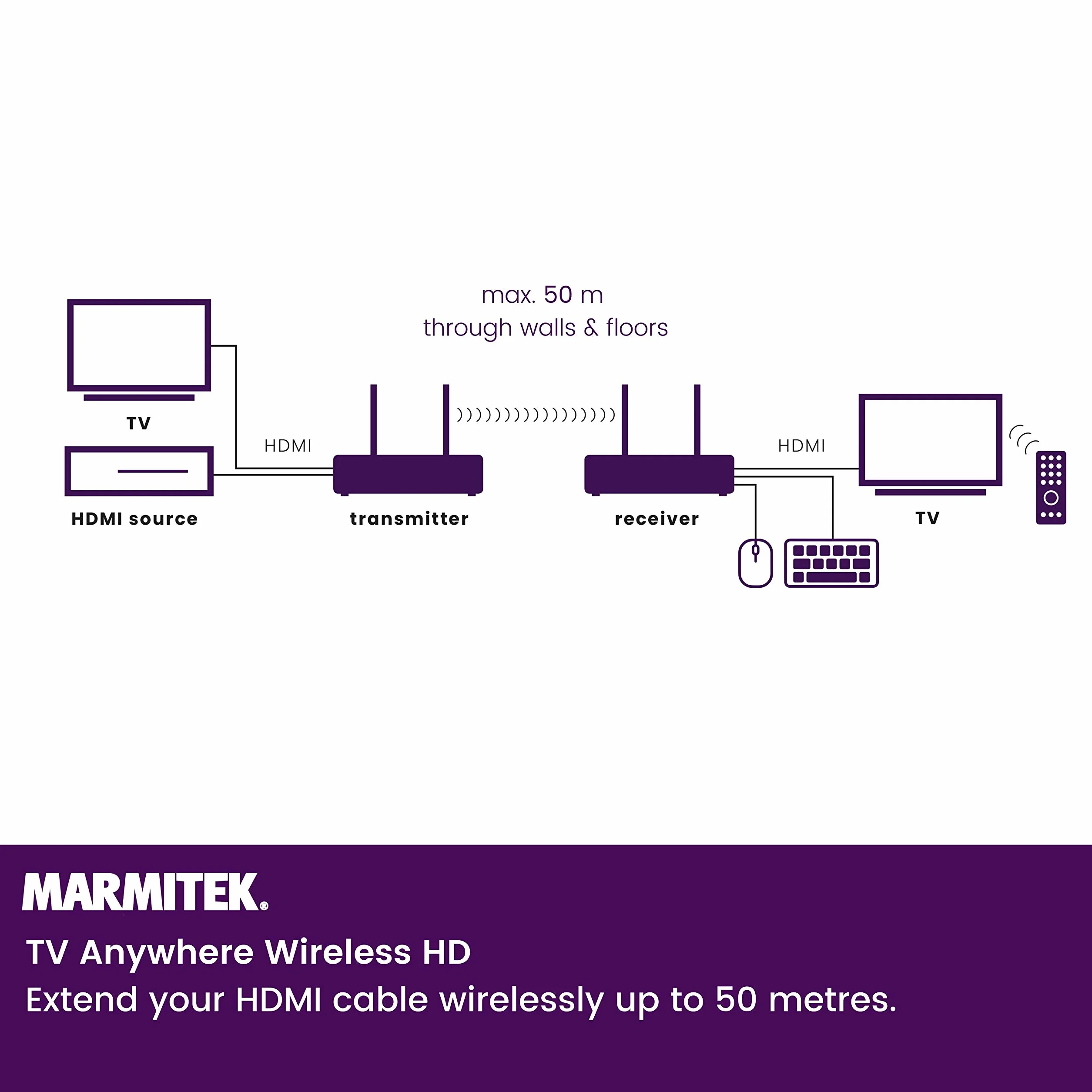 Marmitek Bezprzewodowy nadajnik HDMI 1080p Full HD 50m przez ściany