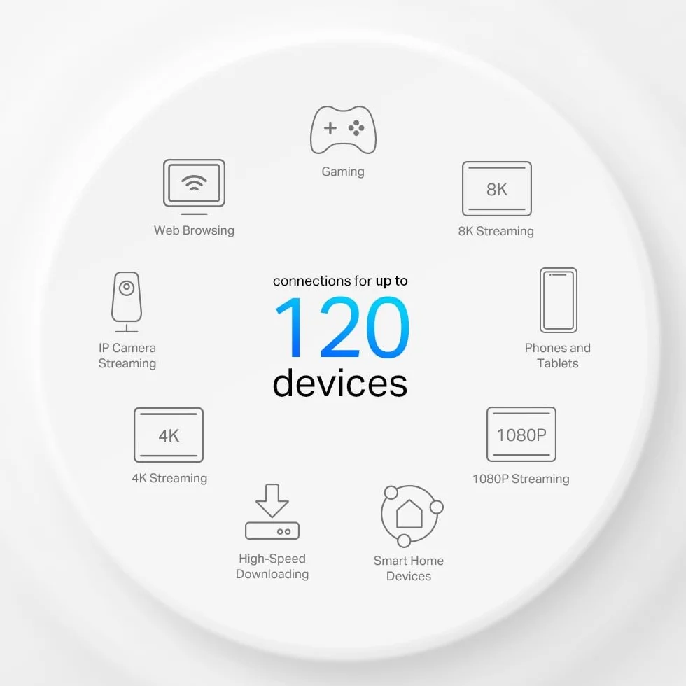 TP-Link Deco X1500-4G router 4G+ CAT6 Wi-Fi 6 Mesh Dual Band AX1500 Gigabit Ethernet kontrola rodzicielska 1 szt.