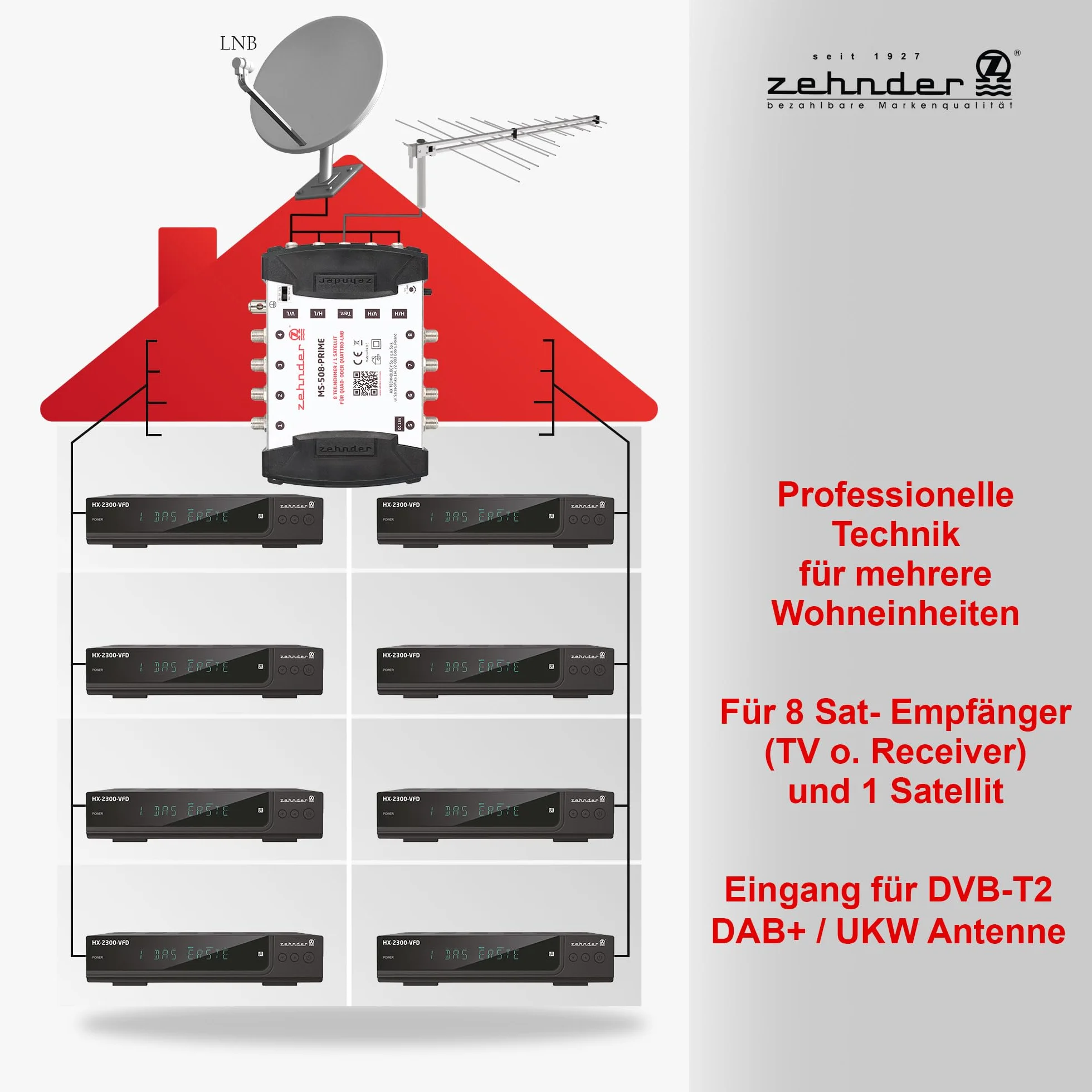 [ Test bardzo dobry] ZEHNDER 5/8 Multiprzełącznik do Quattro i Quad LNB, multiswitch dla 1 satelity i 8 odbiorników (TV, odbiornik satelitarny), rozdzielacz cyfrowej matrycy HD 4K, antena lustrzana