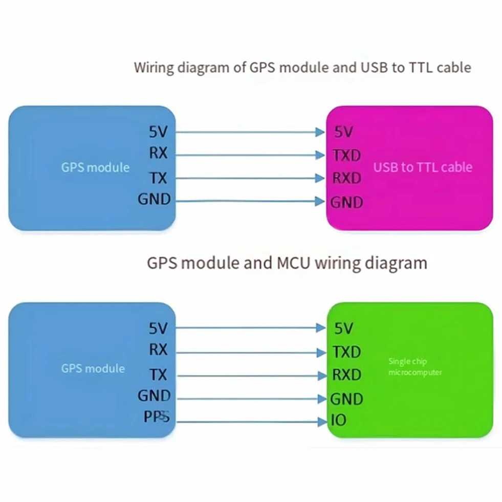 ISTOVO GPS Beidou BDS Podwójny Moduł Sterowanie Lotem Nawigacja z Pozycjonowaniem Satelitarnym ATGM336H Zastępuje Neo-M8N NEO-6M Łatwa Instalacja Łatwy w Użyciu