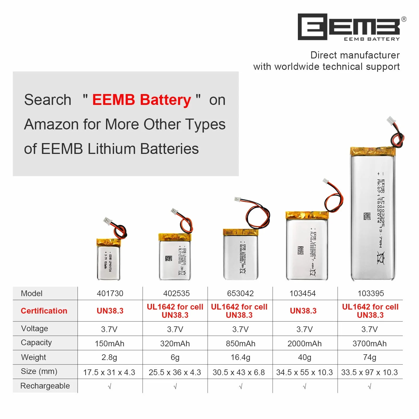 EEMB 3.7V 320mAh 402535 Bateria Lipo litowo-polimerowa złączem Molex