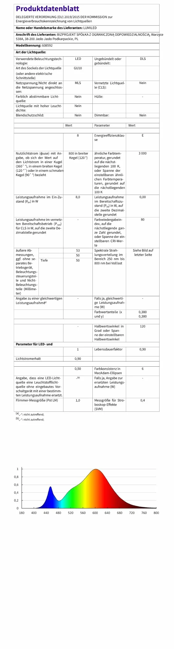 Lumiled Żarówka LED GU10 Reflektor PAR16 8W = 75W 800lm 3000K Ciepła biel 120° Energooszczędna Zestaw 10 sztuk