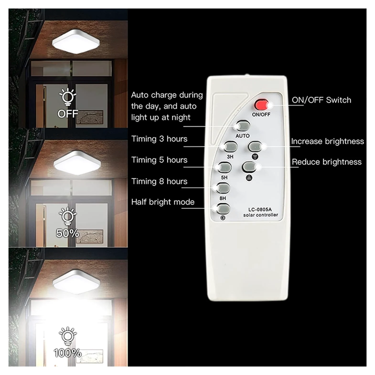 Lampa solarna zewnętrzna, 50W Kwadratowa lampa sufitowa LED na energię słoneczną do użytku w pomieszczeniach kuchennych, lampa słoneczna do użytku domowego, ogrodowa lampa zasilana energią słoneczną z
