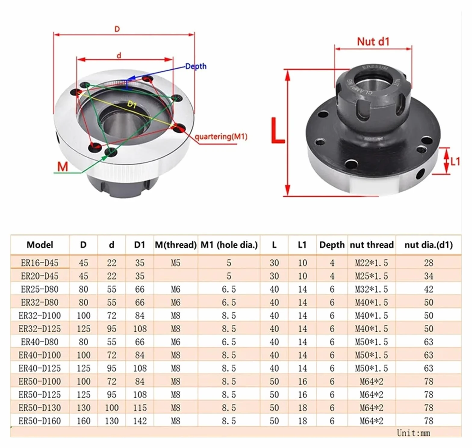 Zacisk czteroosiowy mini kołnierzowy do narzędzi tokarskich - ER50 ER25 ER32 ER40, 125 mm, 80 mm, 100 mm trzpień mocujący(Er40-d160 (7hole))