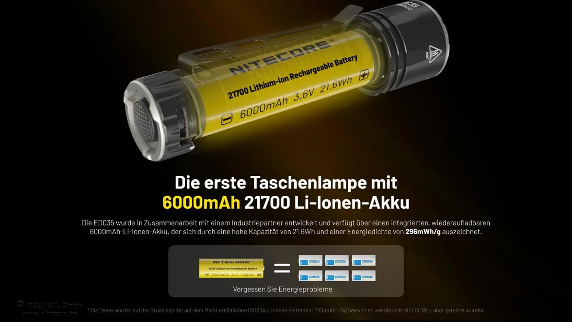 Nitecore EDC35-5000 lumenów, USB-C, bateria 6000 mAh, zasięg światła 550 m, wskaźnik baterii