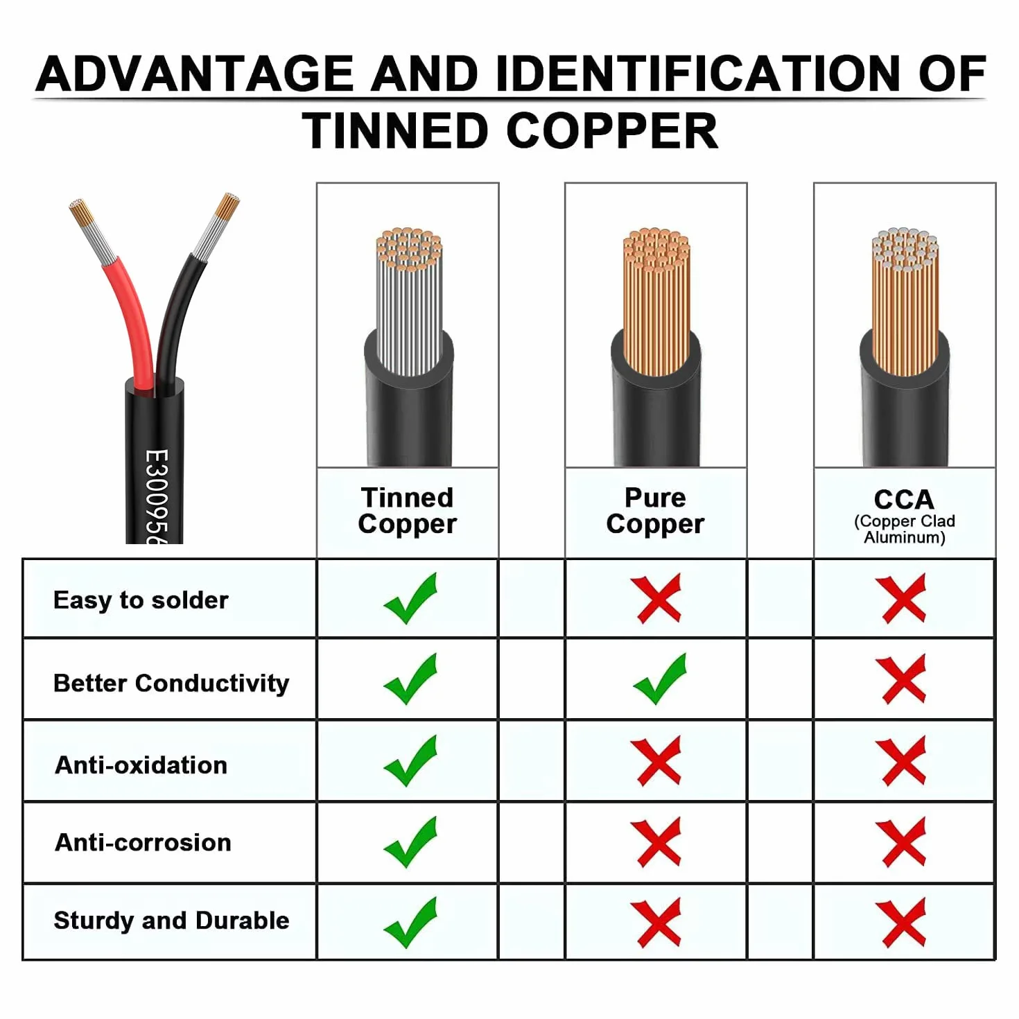 Przewód 18 AWG 2 × 0,75 mm²; 2 Metros 2-żyłowy kabel przedłużający UL2464. Napięcie 5V/12V/24V/300V beztlenowy wielożyłowy drut miedziany, beztlenowy.