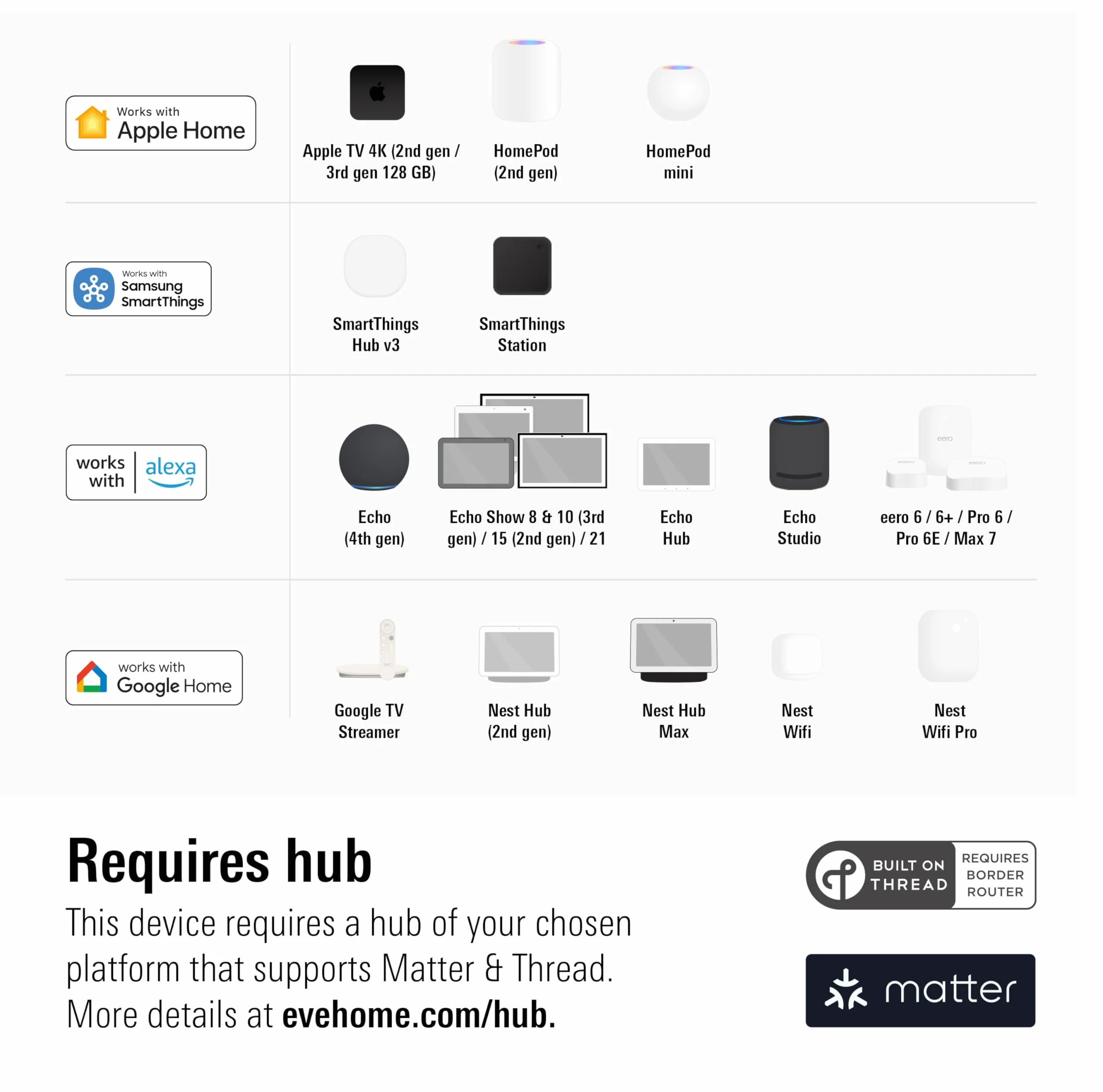 Eve Door & Window - inteligentny czujnik kontaktowy, bezpieczeństwo domu, gotowy na przyszłość z Matter i Thread, kompatybilny z Apple HomeKit, Alexa, Google Home, SmartThings