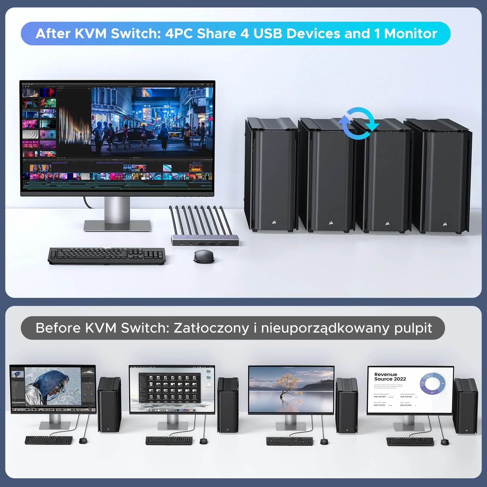 UGREEN HDMI 2.1 KVM Switch 4 In 1 Out 8K@60Hz USB 3.0 Switch 4 Porty (3*USB A+ USB C) Udostępnianie 1 Monitora i Klawiatury, Myszy, Drukarki, Dysku U dla 2 PC