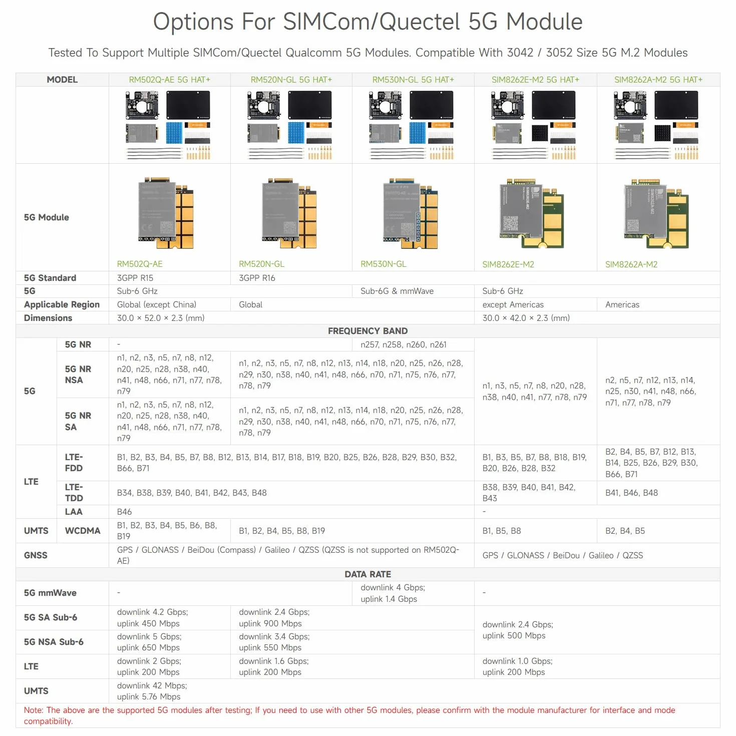 Waveshare PCIe to 5G HAT for Raspberry Pi 5, RM520N-GL 5G Module, SIMCom/Quectel Compatible