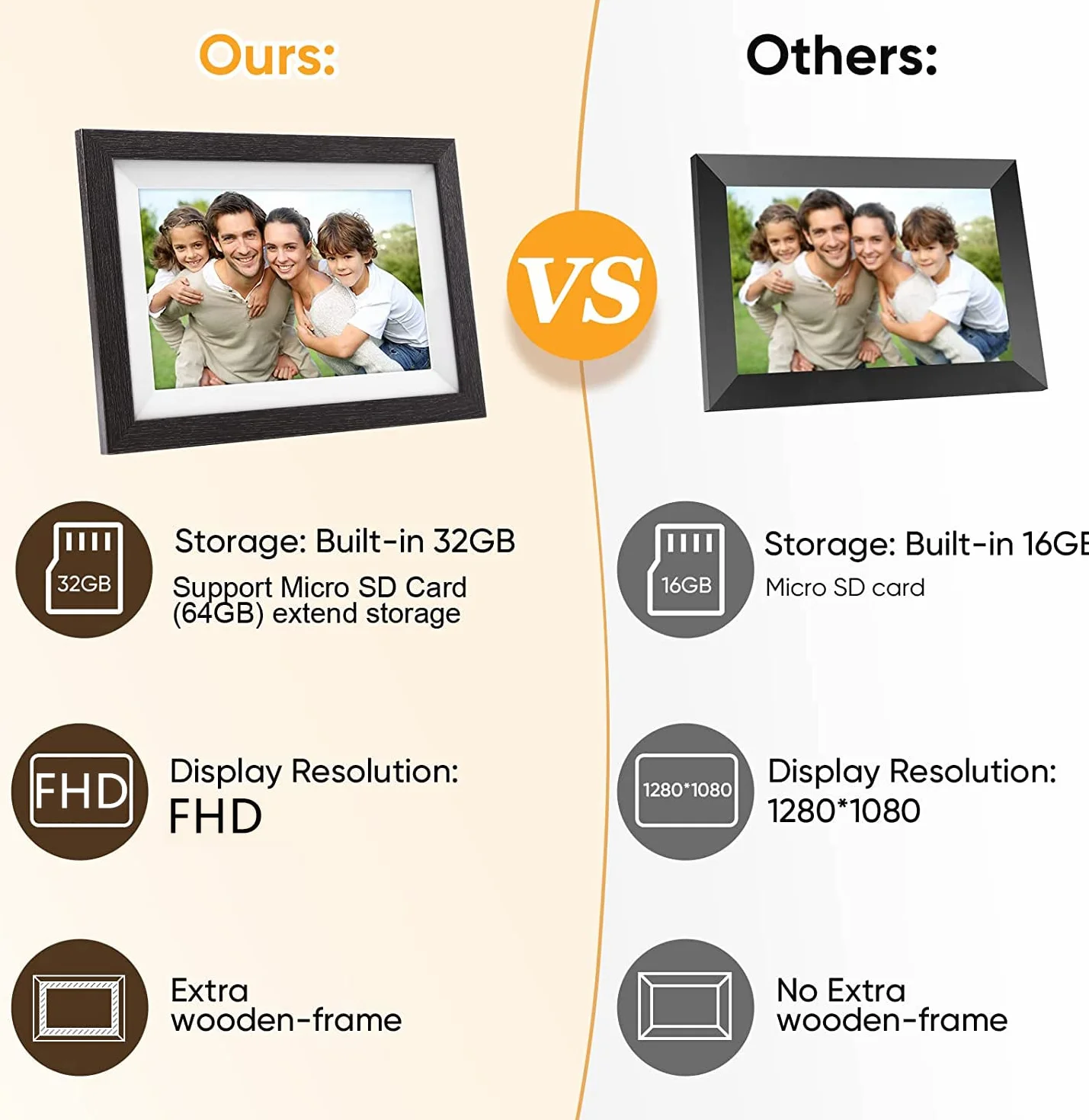 Digitaler Bilderrahmen WLAN 10,1 cala 32 GB Frameo IPS 1080P FHD