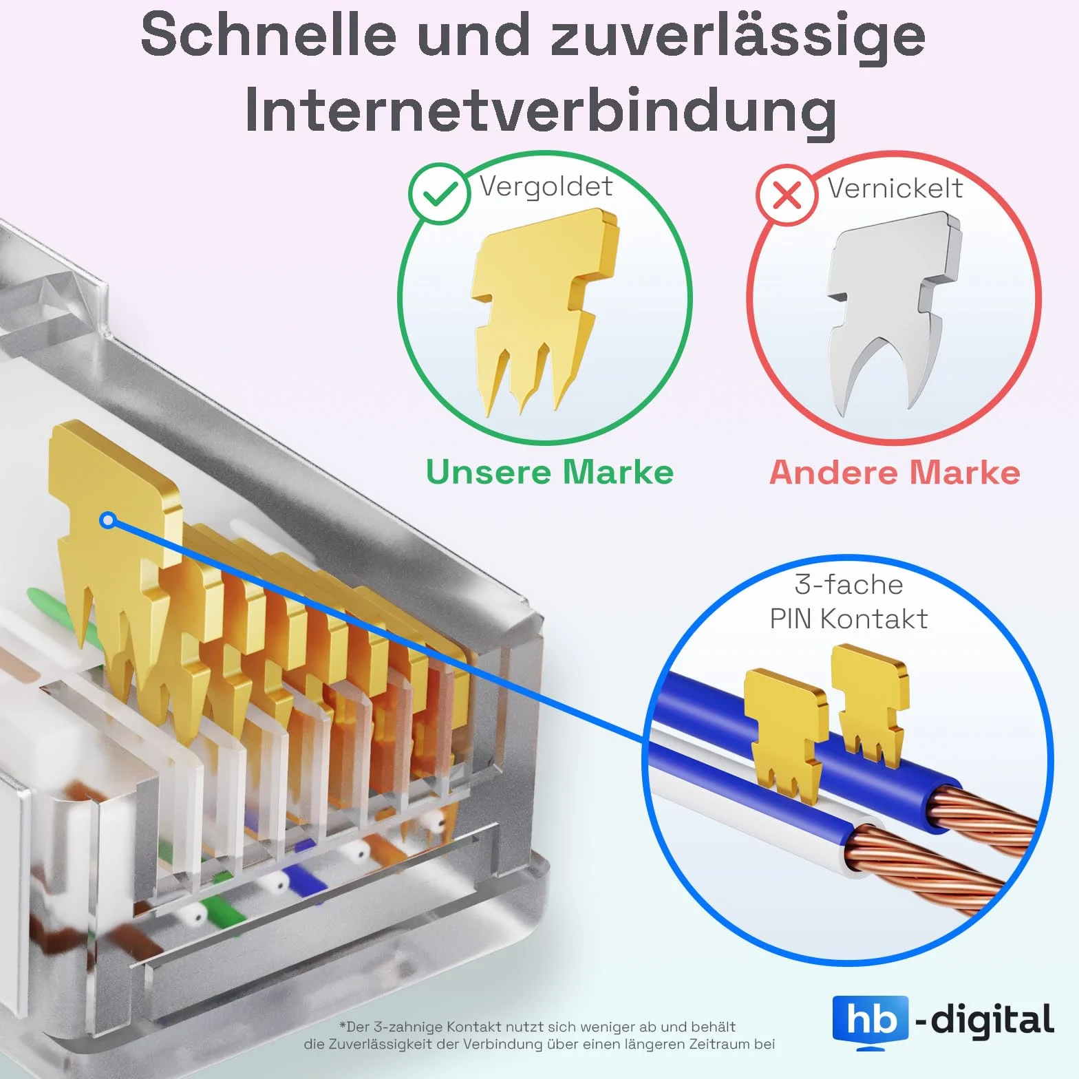 HB-DIGITAL Przedłużacz Ethernet Cat.7 RJ45 0,5m 10 Gbit/s S/FTP PIMF 600MHz Czarny
