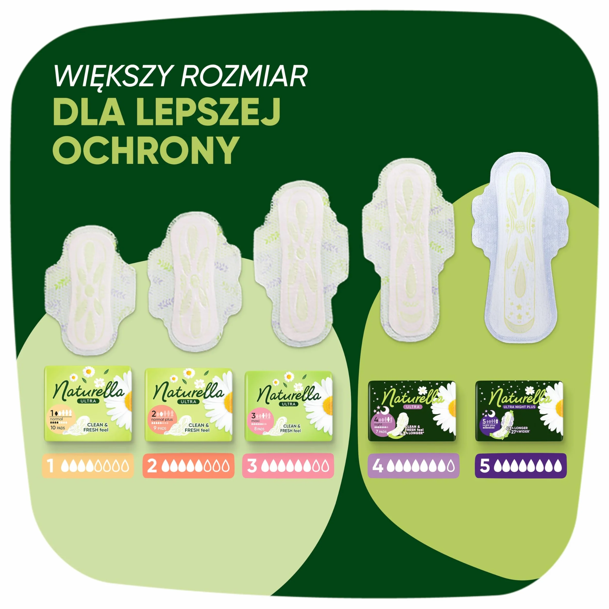 Naturella Ultra Night Plus Podpaski ze skrzydełkami rozmiar 5, נ24, uczucie czystości i świeżości, o 43% dłuższe i o 27% szersze