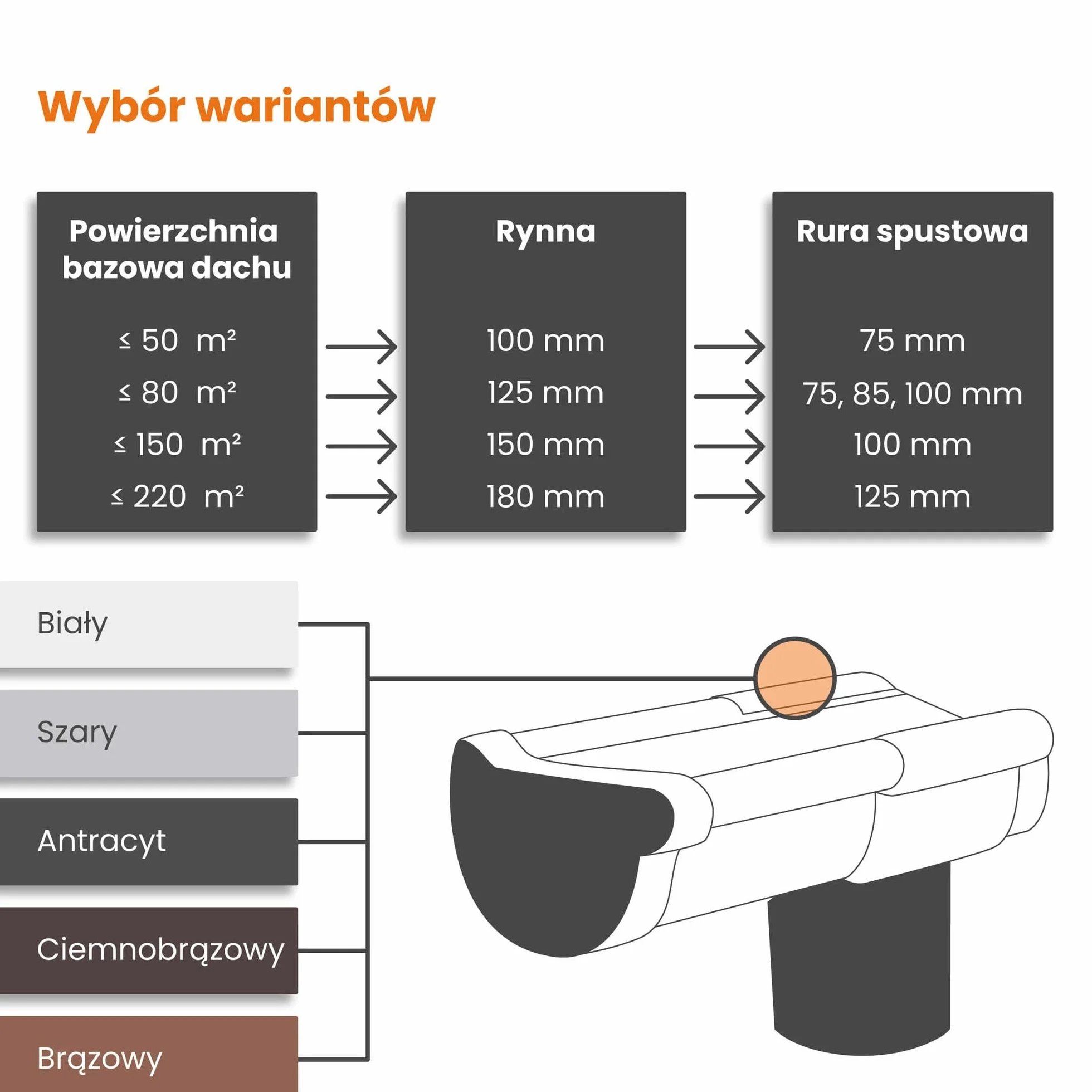 INEFA Kielich wpustu, półokrągły, PVC 125/100mm brązowy Akcesoria do rynien z hakiem, prostymontaż na wcisk,made in Germany