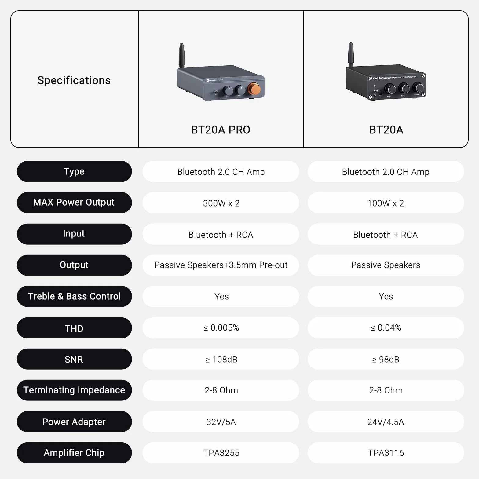 Fosi Audio BT20A Pro 300W x2 TPA3255 Bluetooth 5.0 Wzmacniacz Stereo 2-Kanałowy Mini Hi-Fi Klasy D