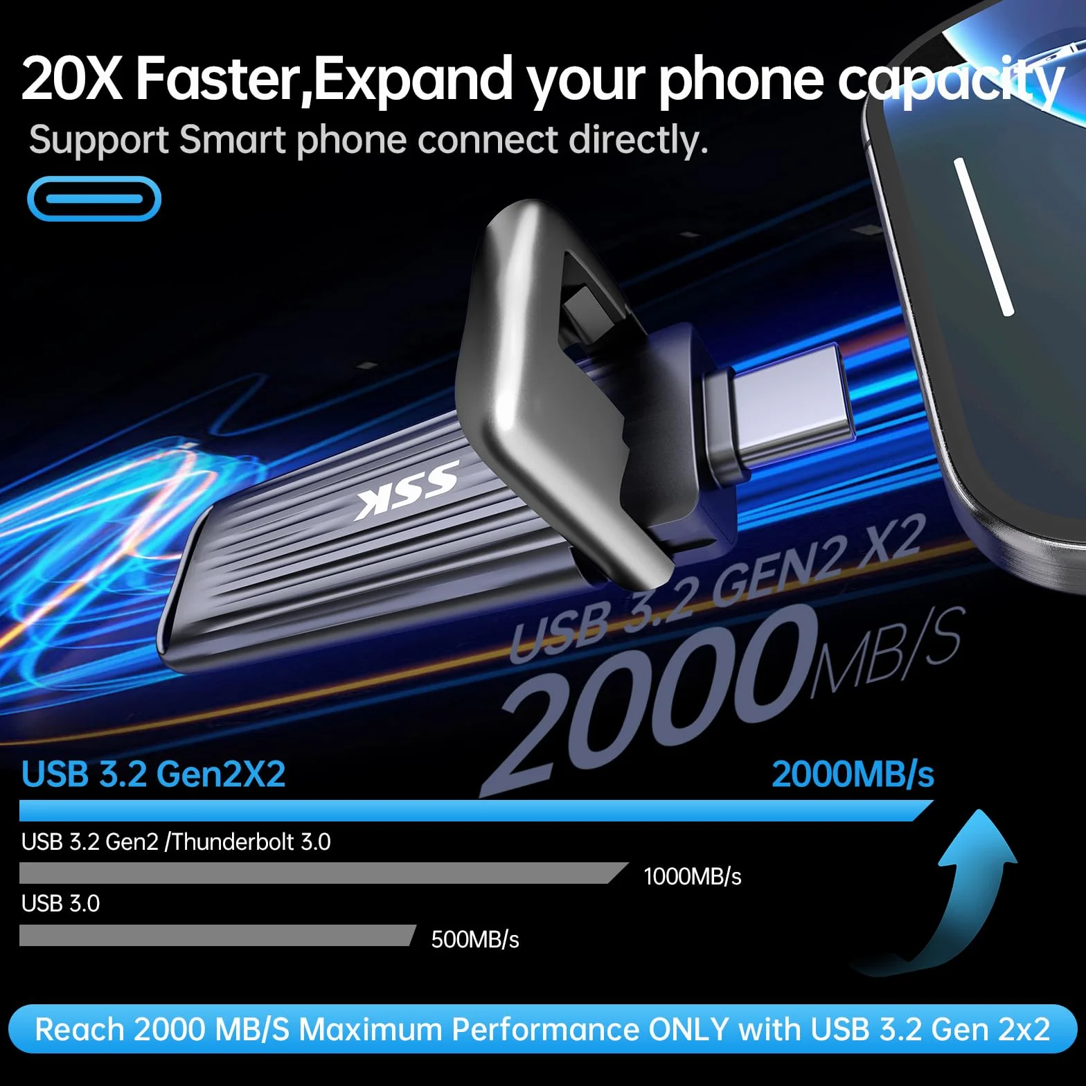SSK Pamięć USB C SSD 1TB 2000MB/s USB3.2 Gen2x2 przenośny zewnętrzny dysk SSD Flash Thumb Drive kompatybilny z Android Mac Laptop iPhone 15/16 4K