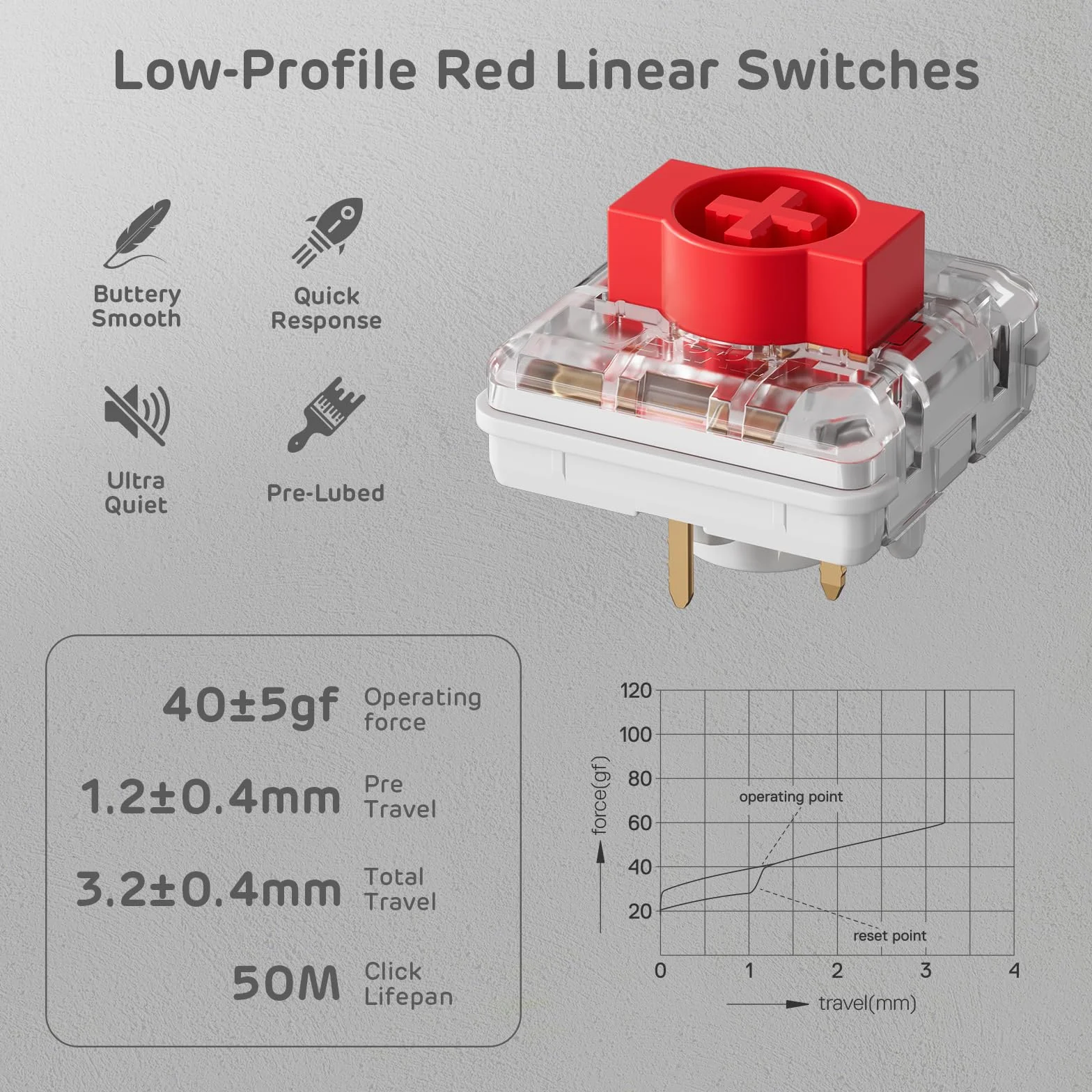 RK ROYAL KLUDGE N80 Niskoprofilowa klawiatura mechaniczna 75% bezprzewodowa BT/2,4G/USB-C