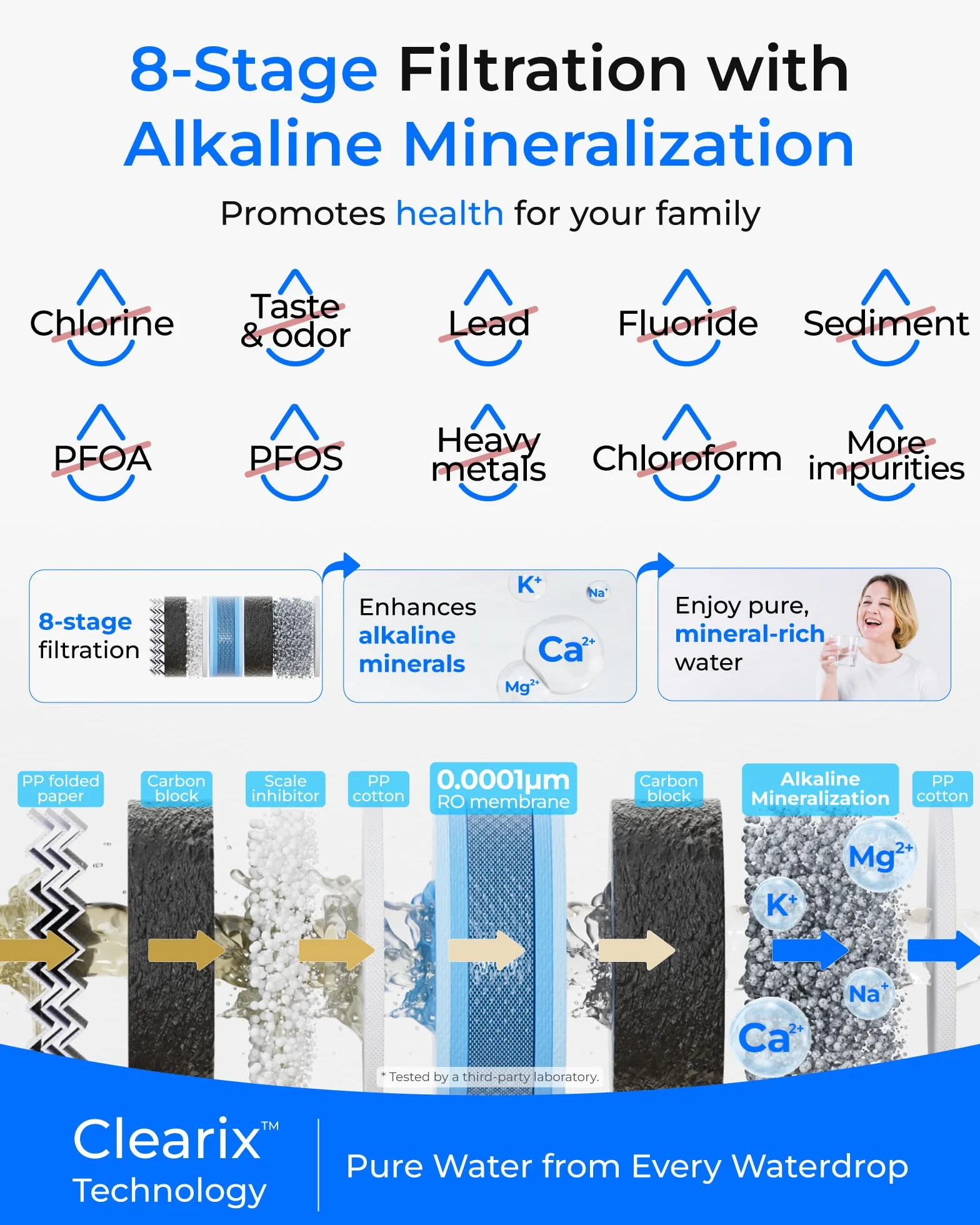 Waterdrop G5P500A alkaliczny mineralny filtr wody pH + odwróconej osmozy, certyfikat NSF/ANSI 372, 8-stopniowy system odwróconej osmozy, system filtracji wody RO 500G, czysty do spuszczania 2:1