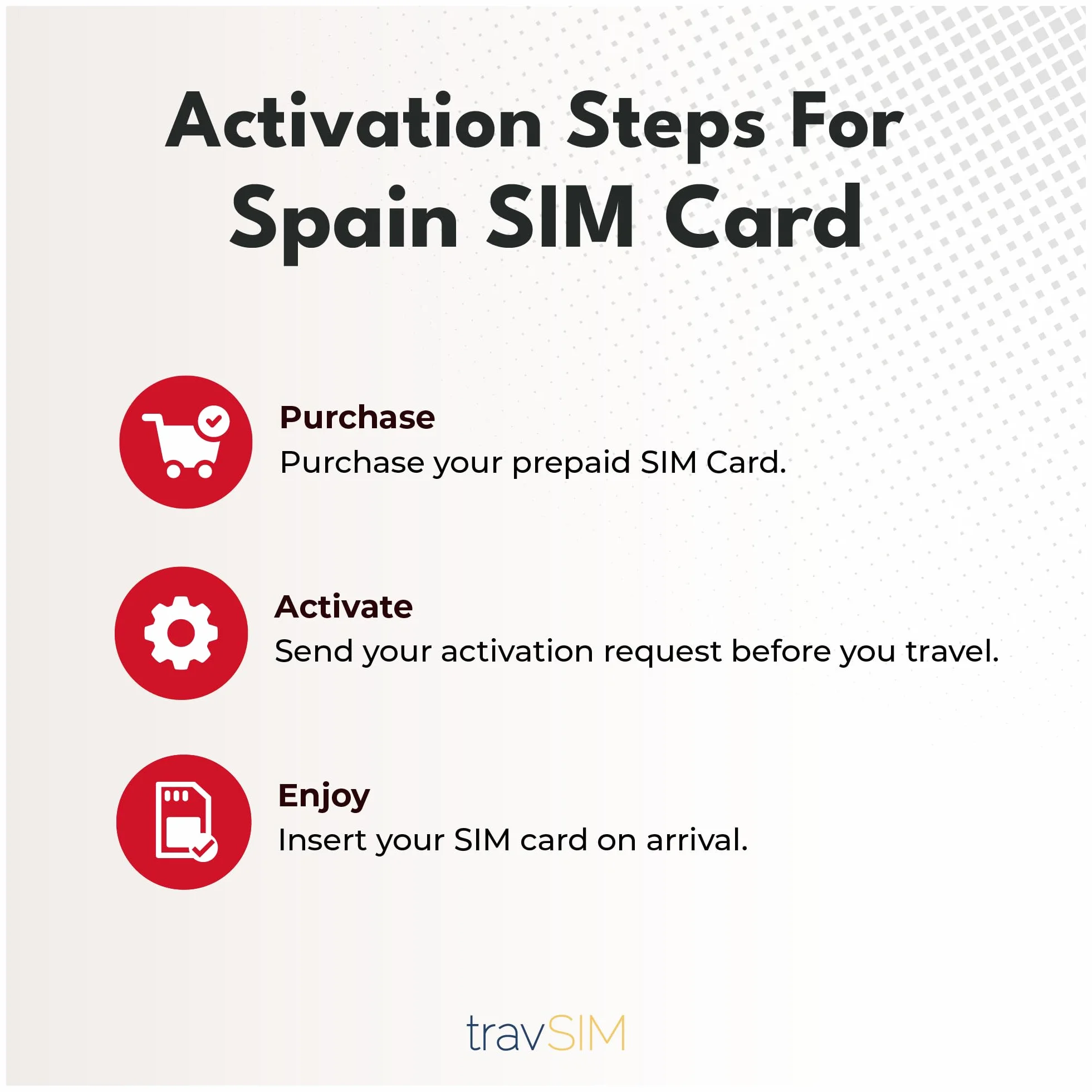 travSIM Karta SIM UK |50 GB danych/prędkości 4G/5G |Nielimitowane połączenia |Używaj karty SIM UK w Wielkiej Brytanii, Szwajcarii i ponad 30 krajach UE |Plan na karcie SIM UK jest ważny przez 30 dni