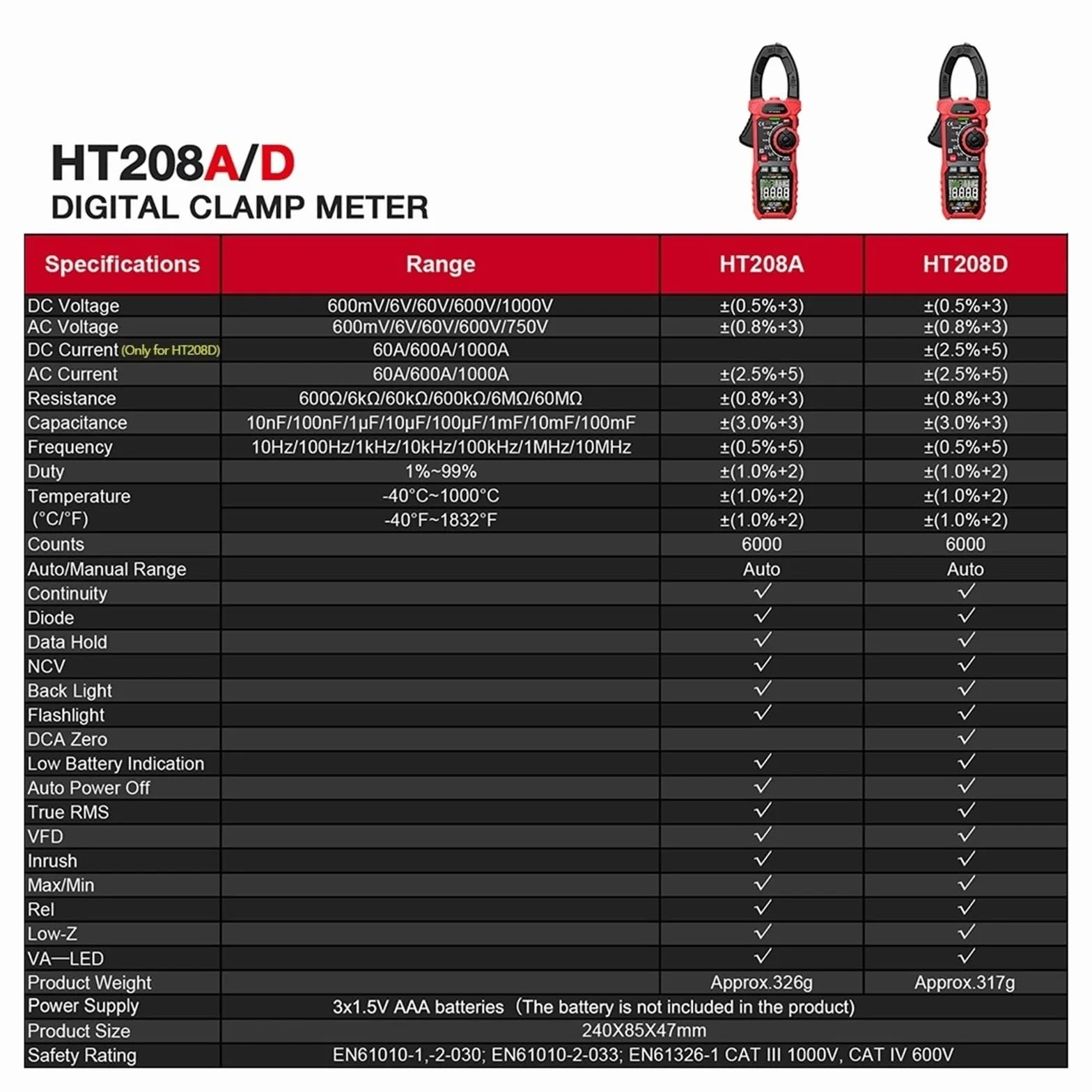 HT208A/D AC/DC Cyfrowy Miernik Cęgowy Multimetr Pinza Amperimetrica True Wysoka Precyzja Pojemność NCV Ohm Hz Tester Szybko Dokładnie Łatwy Odczyt(HT208A AC 1000A)