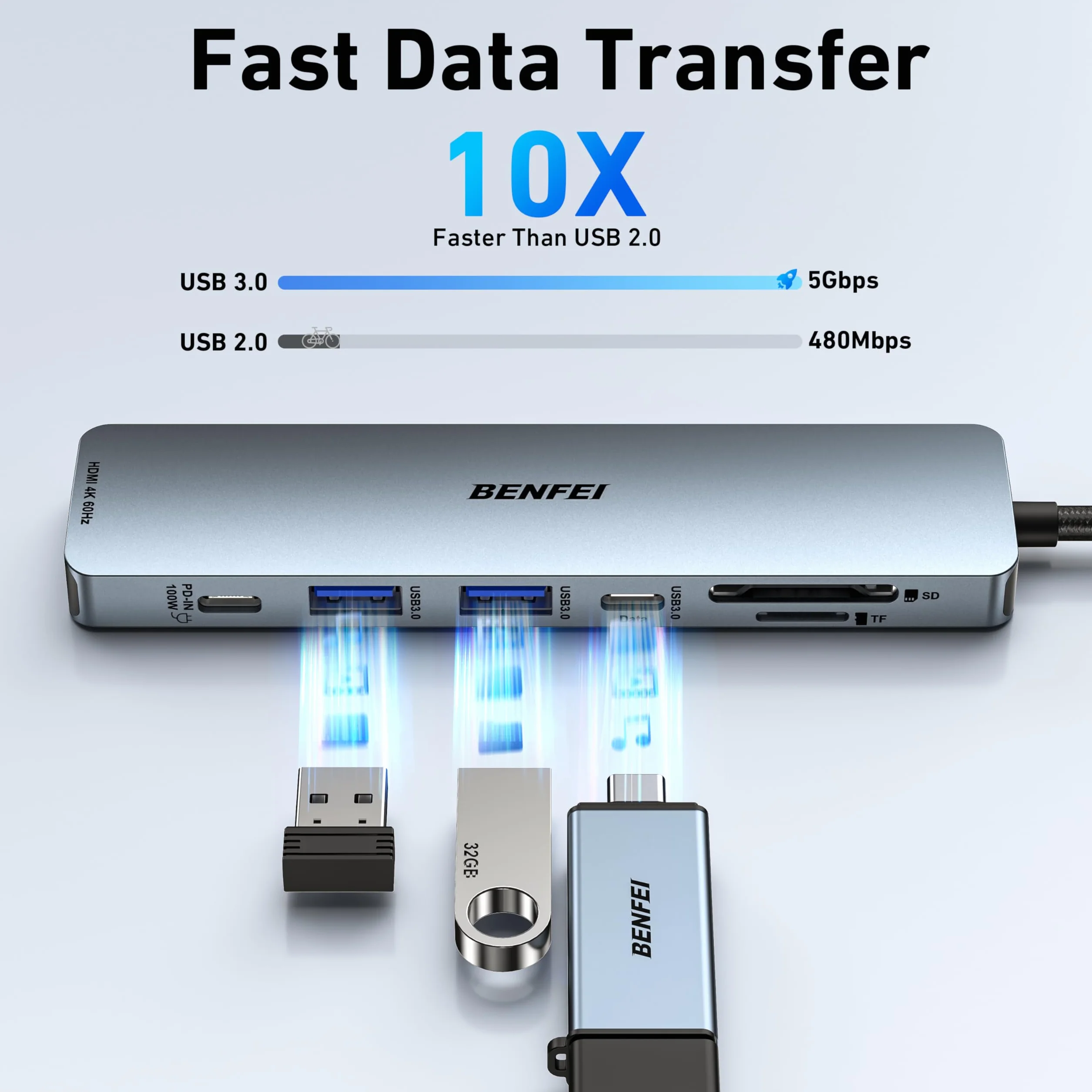 BENFEI Hub USB C 7w1 z HDMI 4K@60Hz, USB-A, USB-C, czytnik kart SD/TF, kabel silikonowy kompatybilny z MacBookiem Pro/Air, iPadem Pro, iMacem