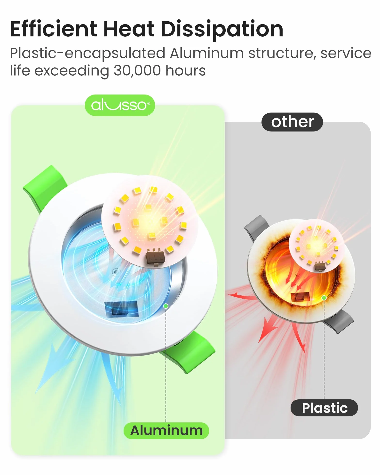 ALUSSO Regulowana Oświetlenie LED Spot 230V 7W Oświetlenie Sufitowe 3000K 4000K 6500K Wodoodporne IP44 Regulowane Wbudowane Oświetlenie Sufitowe do Łazienki, Salonu, Opakowanie 6szt, Okrągłe, Białe
