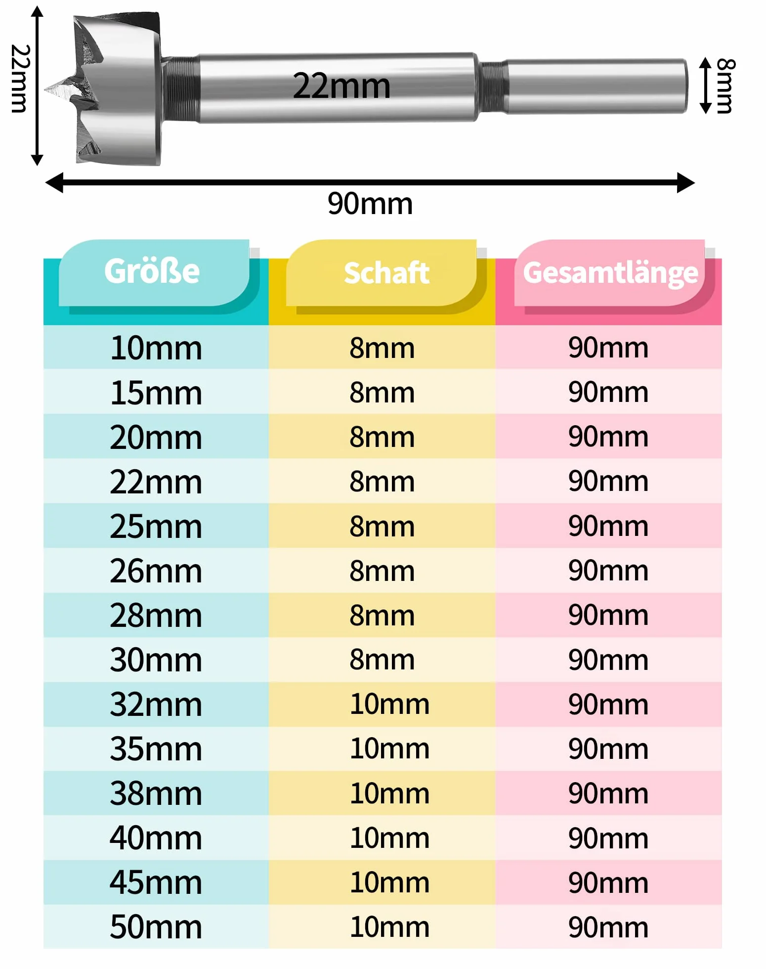 Wiertło Forstnera 22 mm LAOYE Forstner do drewna i tworzywa sztucznego, Ø 22,0 mm, bity Forstnera z okrągłym trzonkiem – profesjonalne nasadki wiertnicze z okrągłym trzpieniem, długość 90 mm,