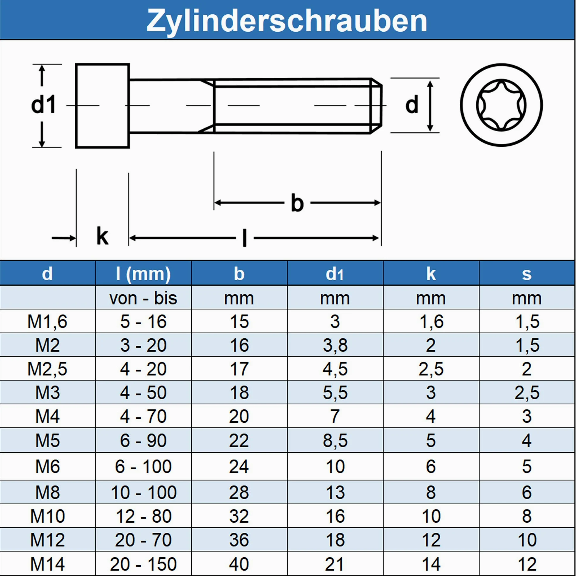 Śruby cylindryczne z gniazdem sześciokątnym TX M6 x 55 mm (100 sztuk) - śruby głowicy cylindra ISO 14579 - DIN 912 śruby gwintowane - stal szlachetna A2 V2A - nierdzewne
