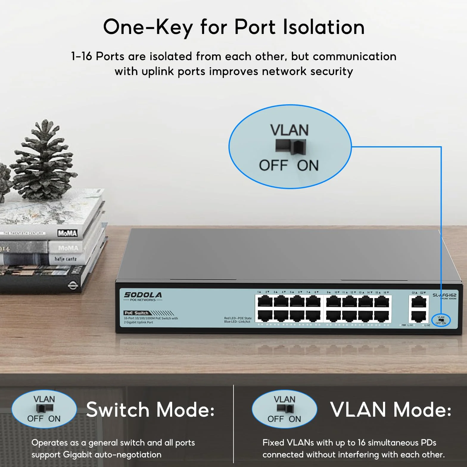 SODOLA 18-portowy przełącznik Gigabit PoE 400 W niezarządzany Ethernet IEEE802.3af/at VLAN
