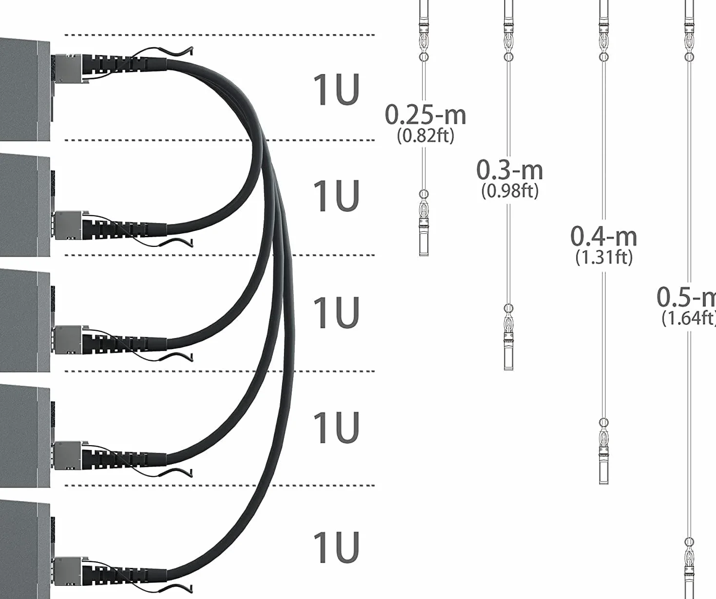 ipolex kabel SFP+ 10GBASE-CU DAC pasywny Twinax kompatybilny Cisco Ubiquiti UniFi UC-DAC-SFP+