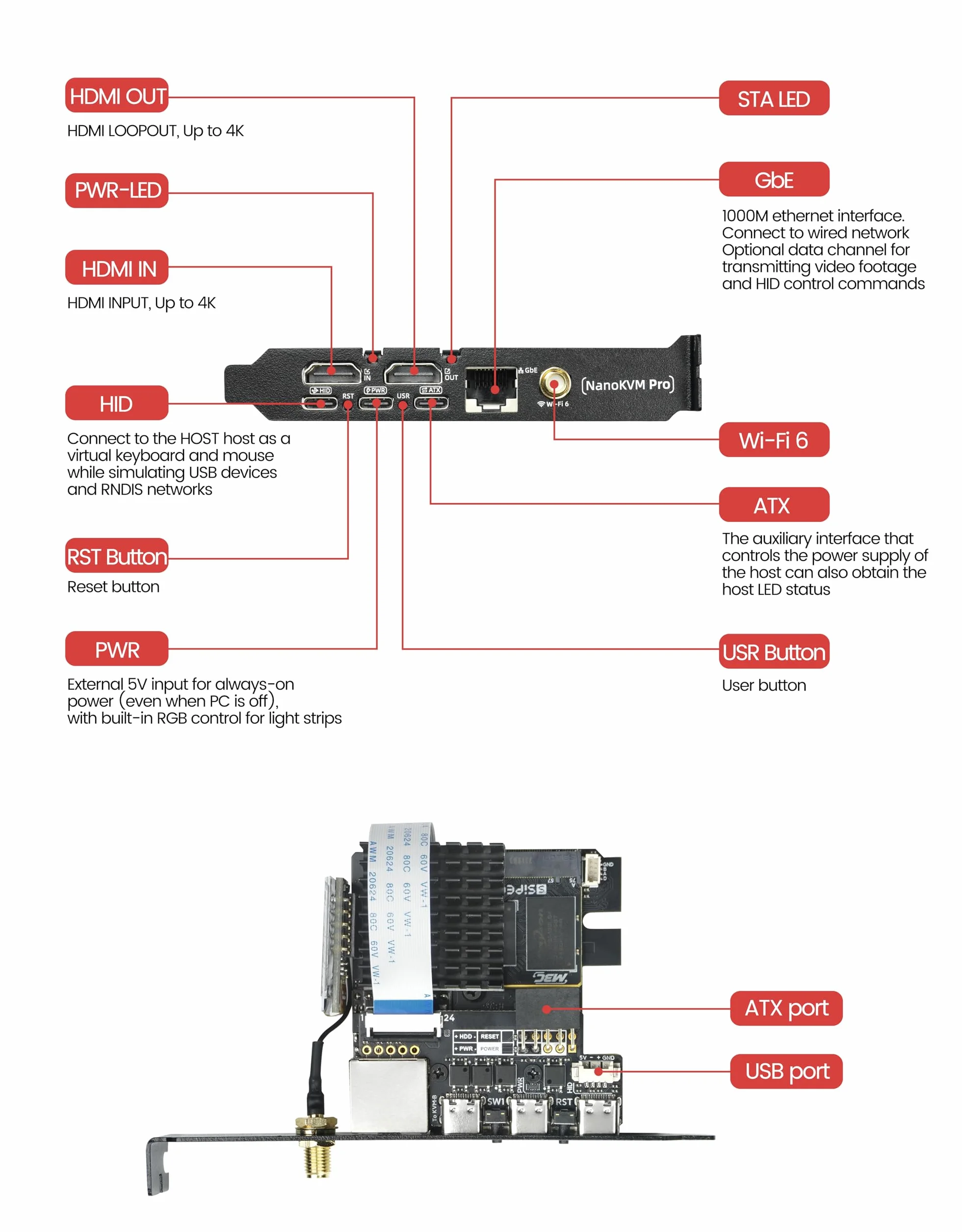 Sipeed NanoKVM Pro 4K KVM over IP, 2x A53 CPU 1GB LPDDR4X 32GB eMMC, 1000M Ethernet PoE WiFi 6, ATX Power Control