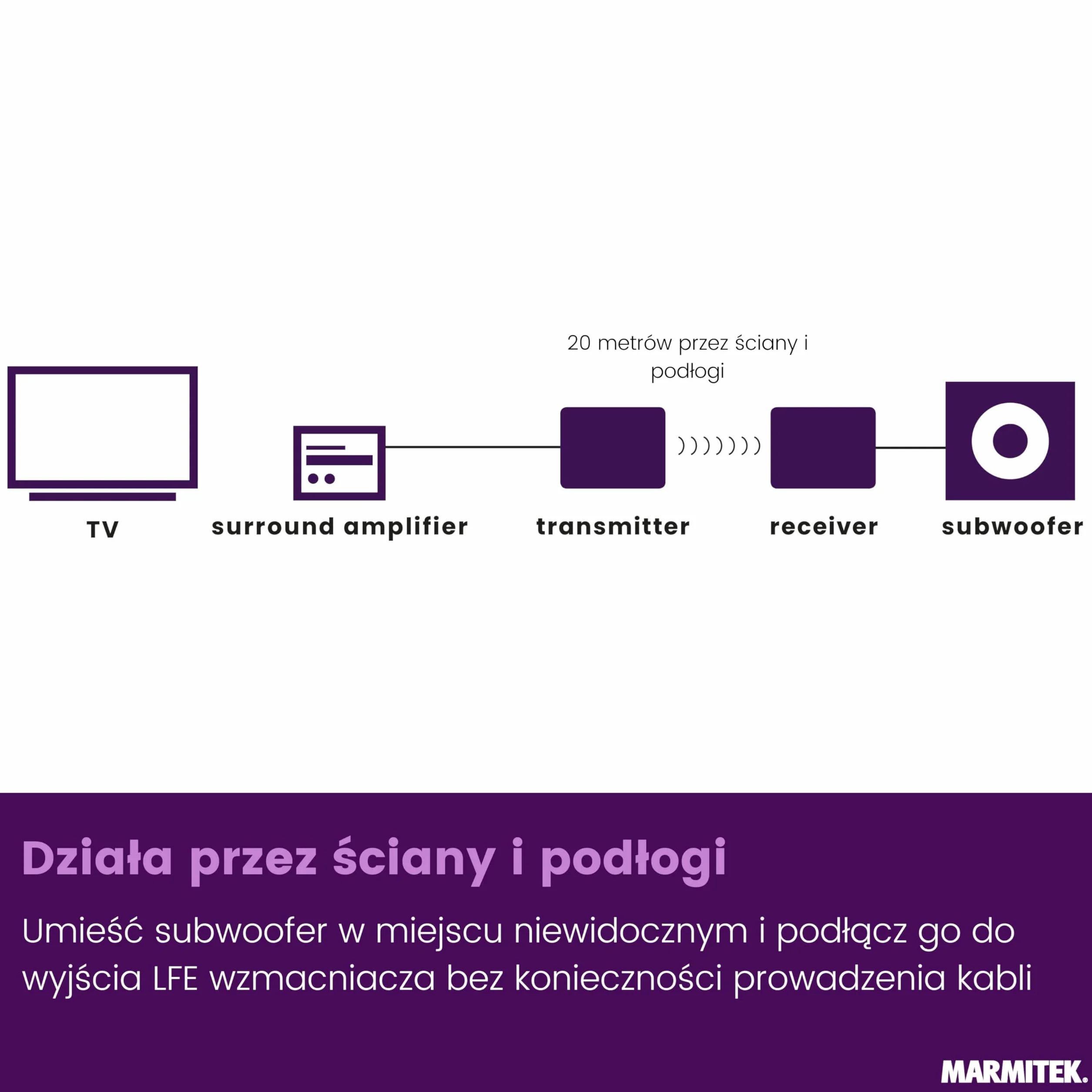 Bezprzewodowy zestaw do subwoofera Marmitek WS400 - Bas bez kabli - Cyfrowa transmisja 2,4 GHz RCA/LFE nadajnik odbiornik - Niska latencja - kino domowe | Bezprzewodowy aktywny subwoofer – podłączenie przez LFE lub RCA, Plug & Play, transmisja bez zakłóce