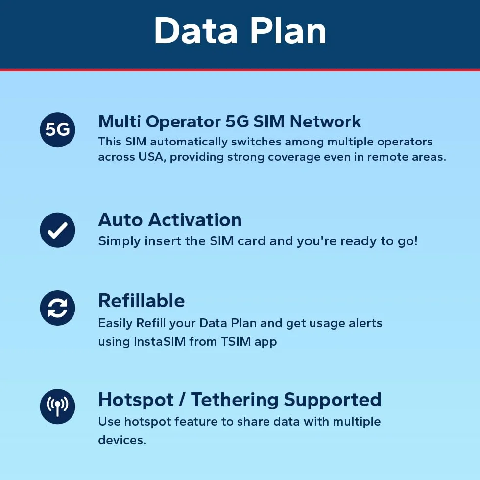 TSIM Karta SIM USA 30 dni 10 GB | Sieć 5G o wysokim zasięgu | Automatyczna aktywacja | Plan wielokrotnego napełniania | Dozwolony hotspot | Tylko dane