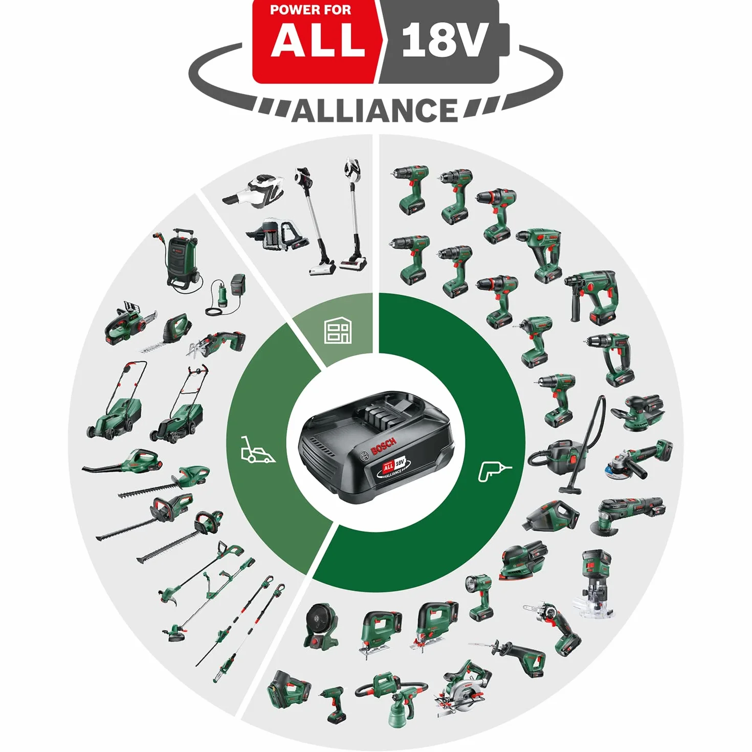 Bosch Ładowarka AL 2x18V-88 (18V, 2x 4,4A; Jednoczesne ładowanie 2 baterii 18V; 18V POWER FOR ALL ALLIANCE)