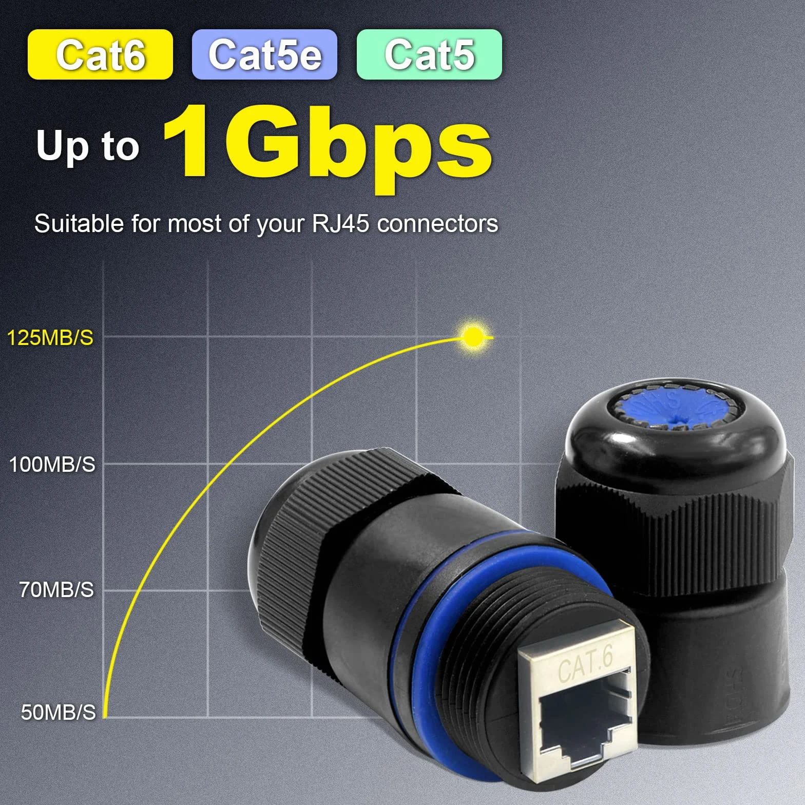 VCELINK Wodoodporny łącznik RJ45 Cat6/Cat5E/Cat5, 3-pak ekranowane zewnętrzne złącza kabla Ethernet żeńskie do żeńskiego, przedłużacz kabla sieciowego LAN IP67