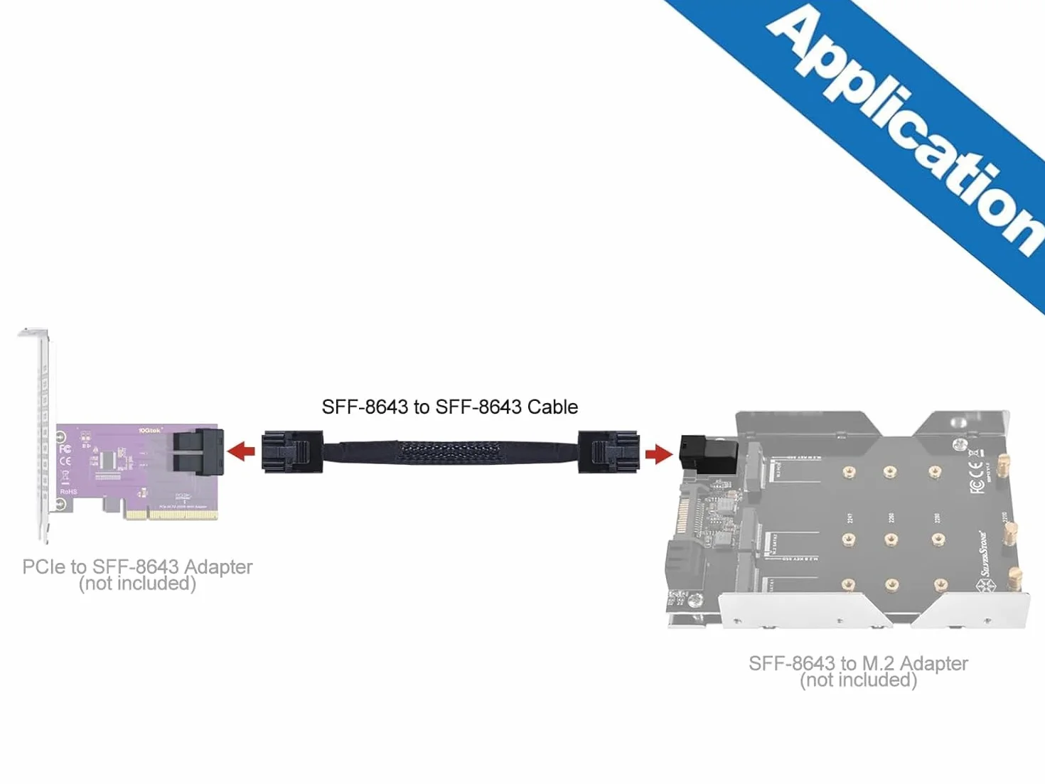 Kabel Mini SAS HD SFF-8643 do SFF-8643 12G 100 omów 0,5 m