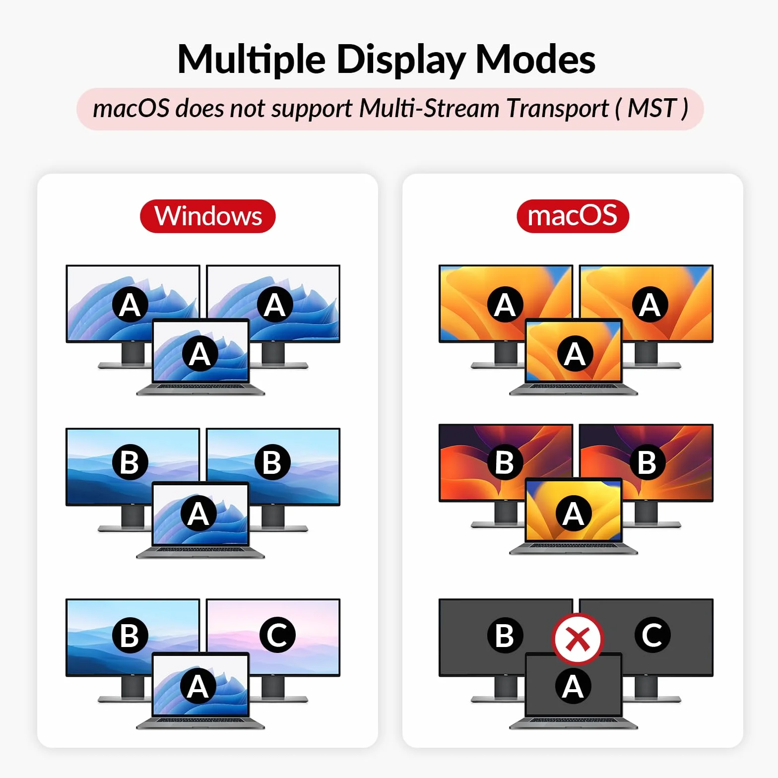 AV Access Docking Station KVM Switch 2 Monitors 3 Computers Dual 4K@60Hz 100W USB C Charging 1G Ethernet
