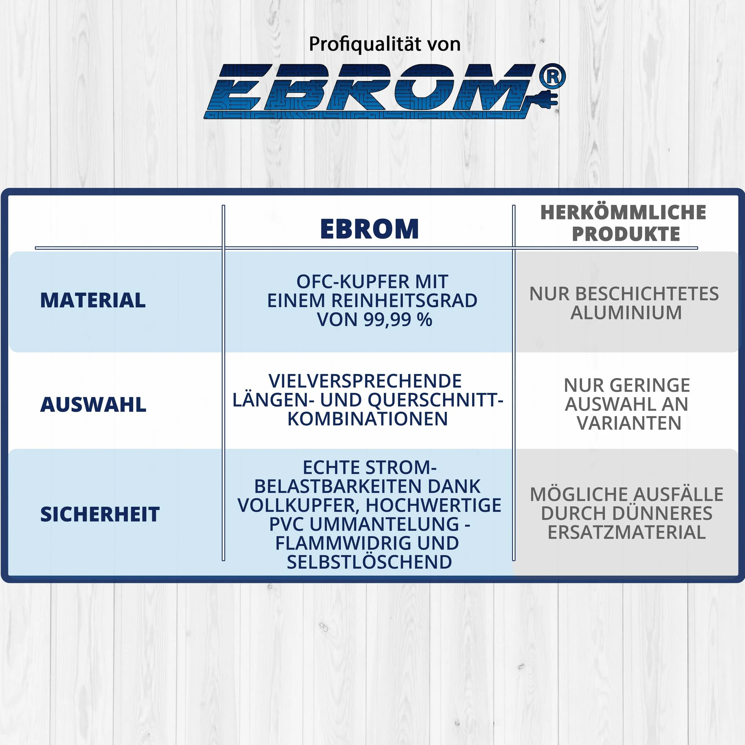 EBROM FLRY przewód samochodowy – kolor: żółty, przekrój 0,5 mm², towar sprzedawany na metry, elastyczny 90 ± 5 Shore, 99,99% miedź, specjalny płaszcz PCW FLRy, przewód samochodowy 0,5 mm2