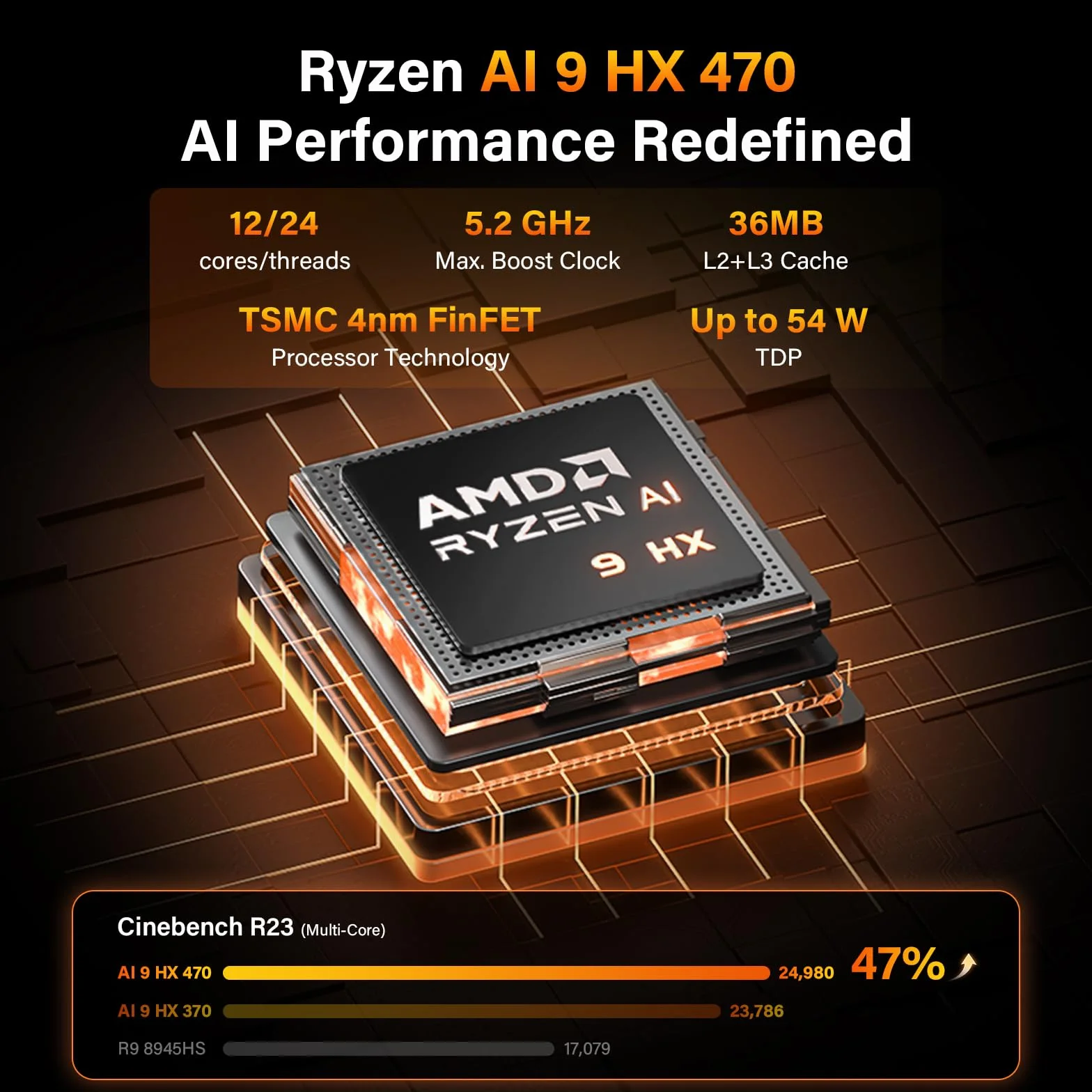 GEEKOM AI Mini PC A9 Max AMD Ryzen AI 9 HX 470 32GB DDR5 2TB SSD Windows 11 Pro