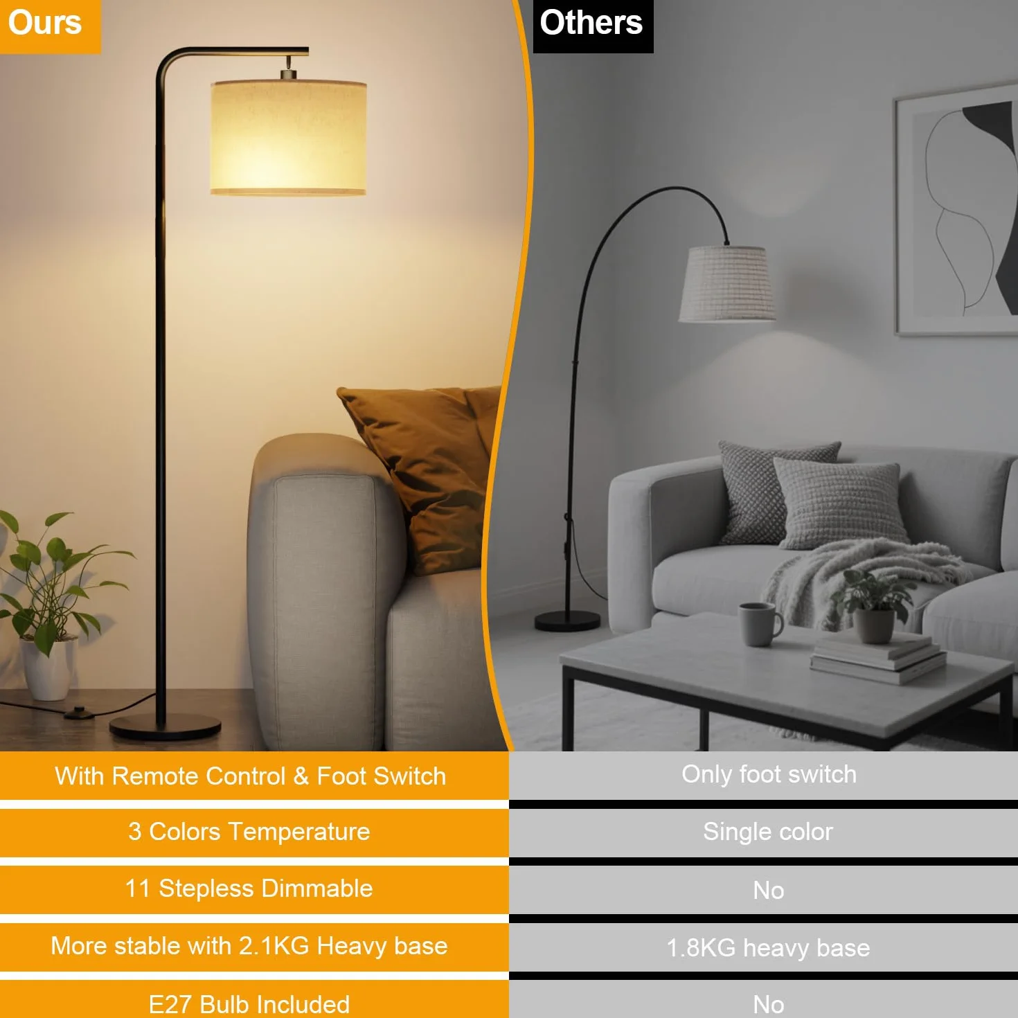 Lampa podłogowa do salonu, z pilotem zdalnego sterowania, lampa stojąca LED, 11 temperatur kolorowych, przyciemniana lampa stojąca do nauki, biura, hotelu