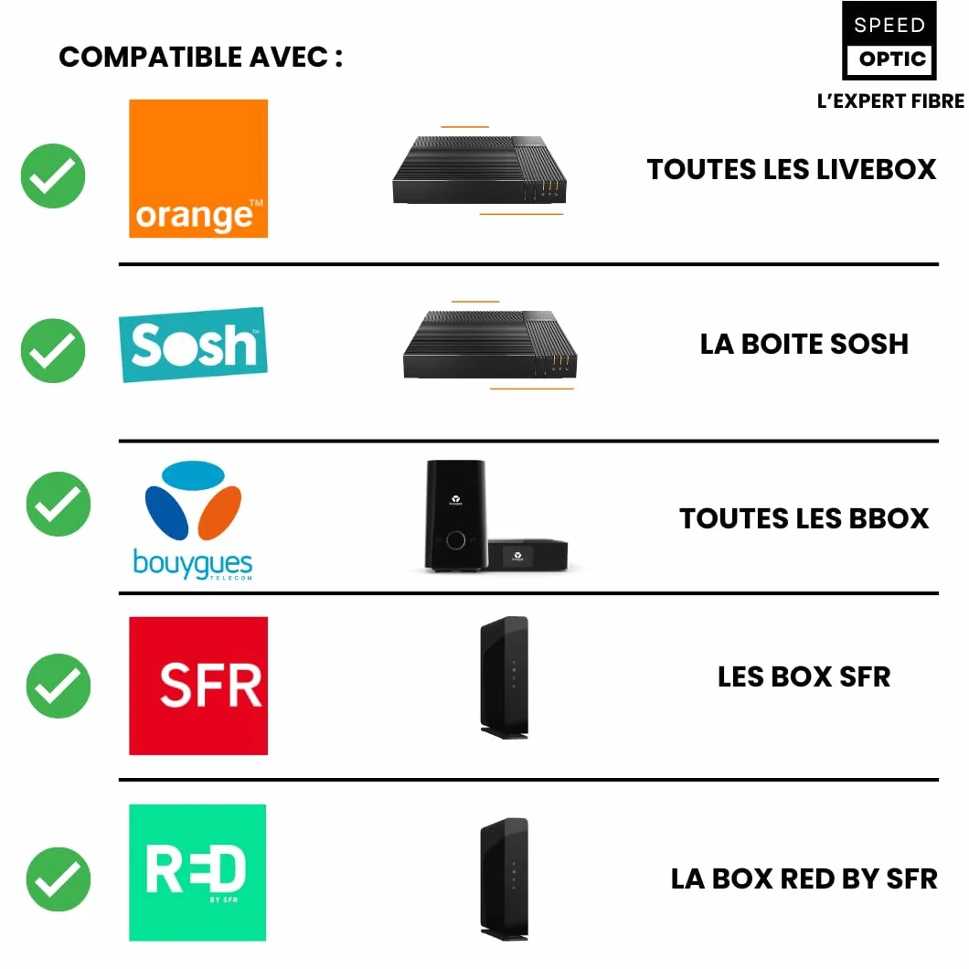Kabel światłowodowy pomarańczowy SC/APC do SC/APC 2m SFR Bouygues