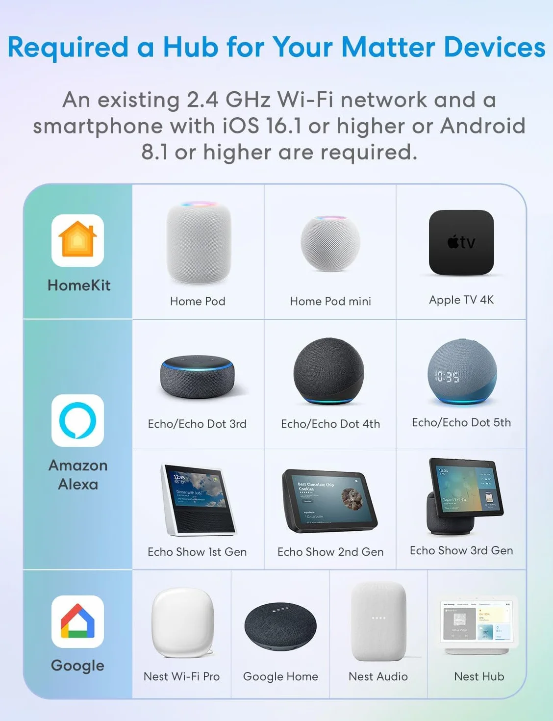 Meross Matter Wlan przełącznik rolet Smart (wymagany kabel), kompatybilny z Apple HomeKit, Alexa, Google Home i Home Assistant, sterowanie roletą Smart Home, 4 sztuki