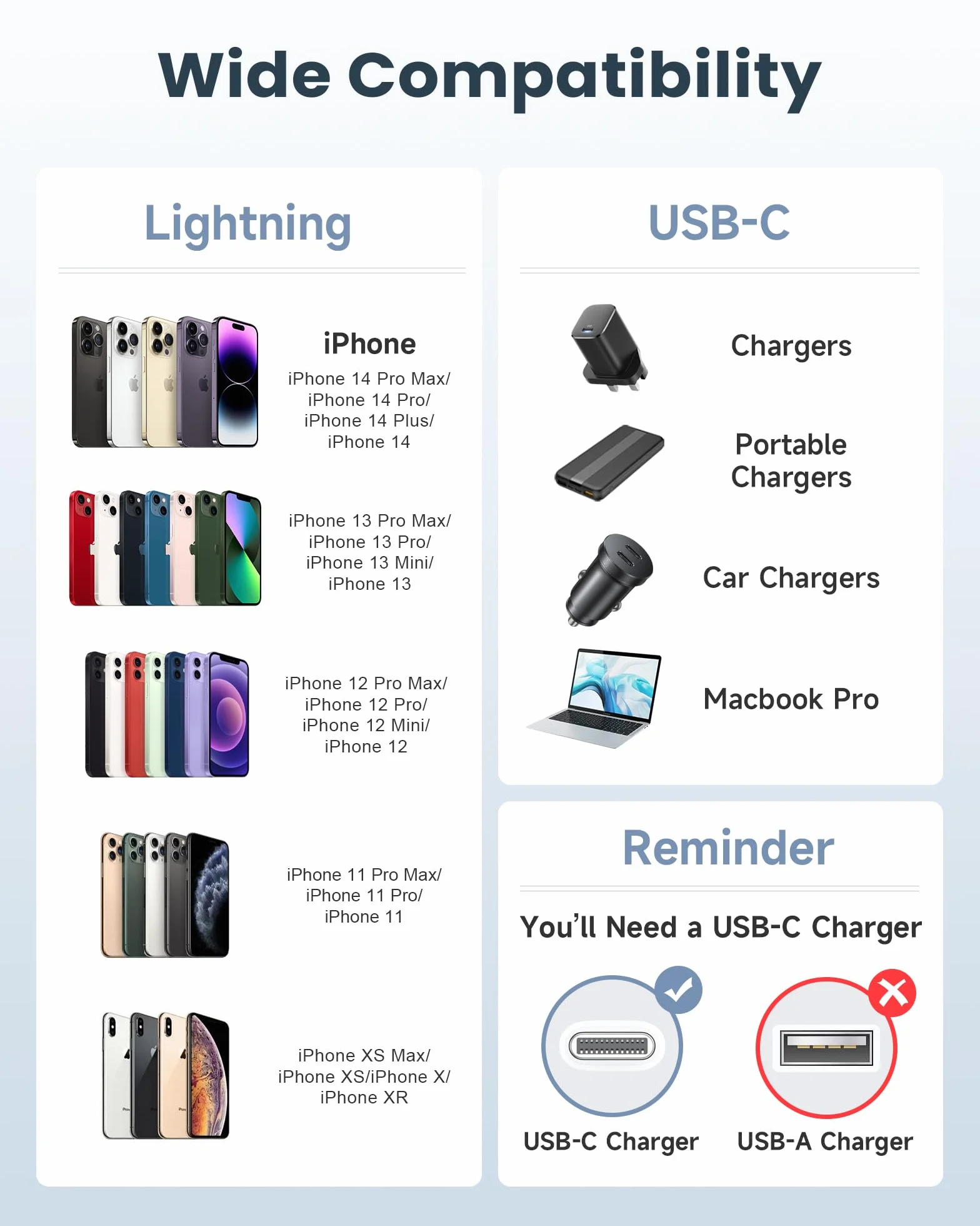 Kabel USB C do Lightning 2M MFi szybkie ładowanie PD do iPhone 14 13 12 11 Pro Max Mini XR XS X 8 Plus Zestaw 2 sztuk